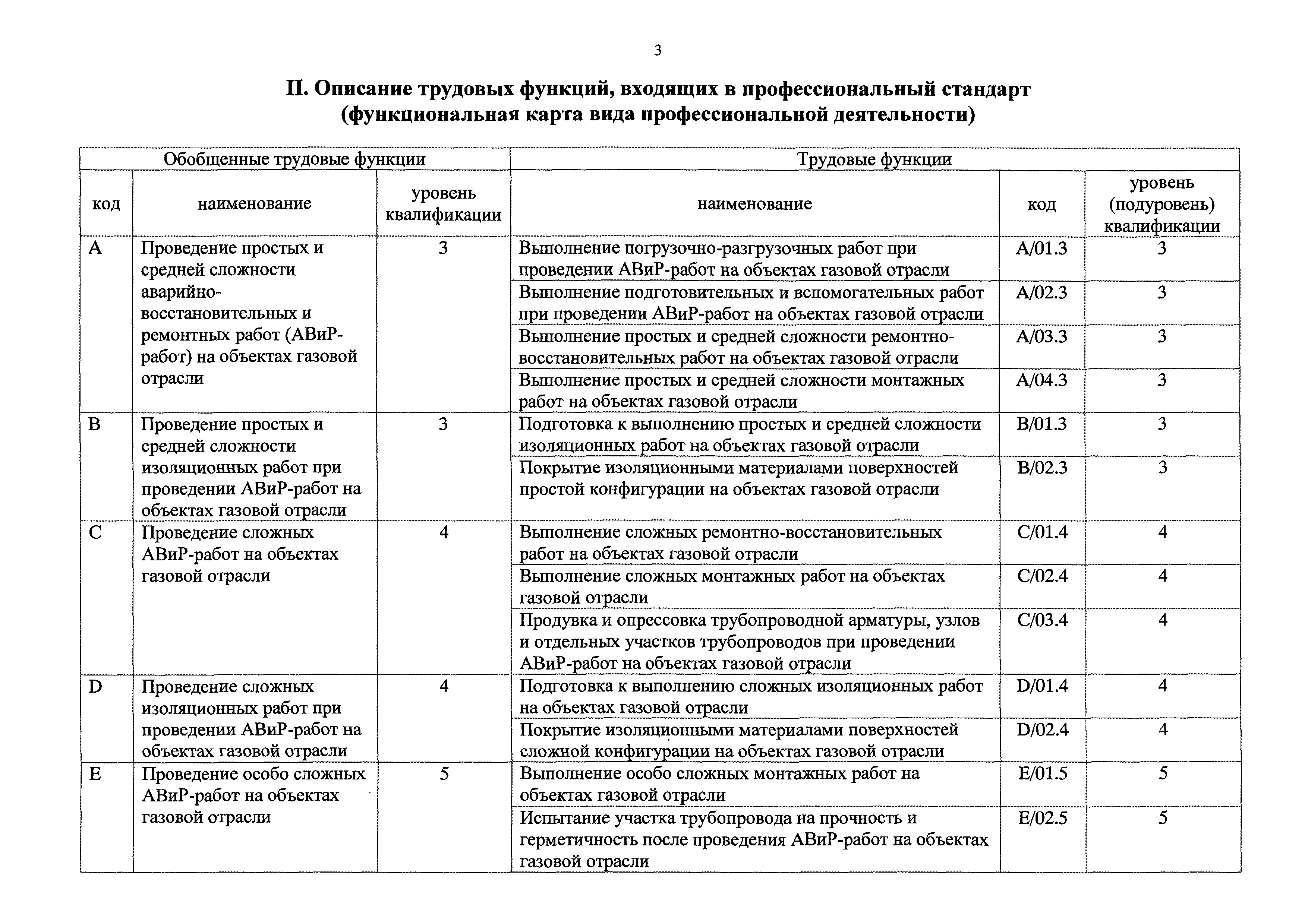 Приказ 222н