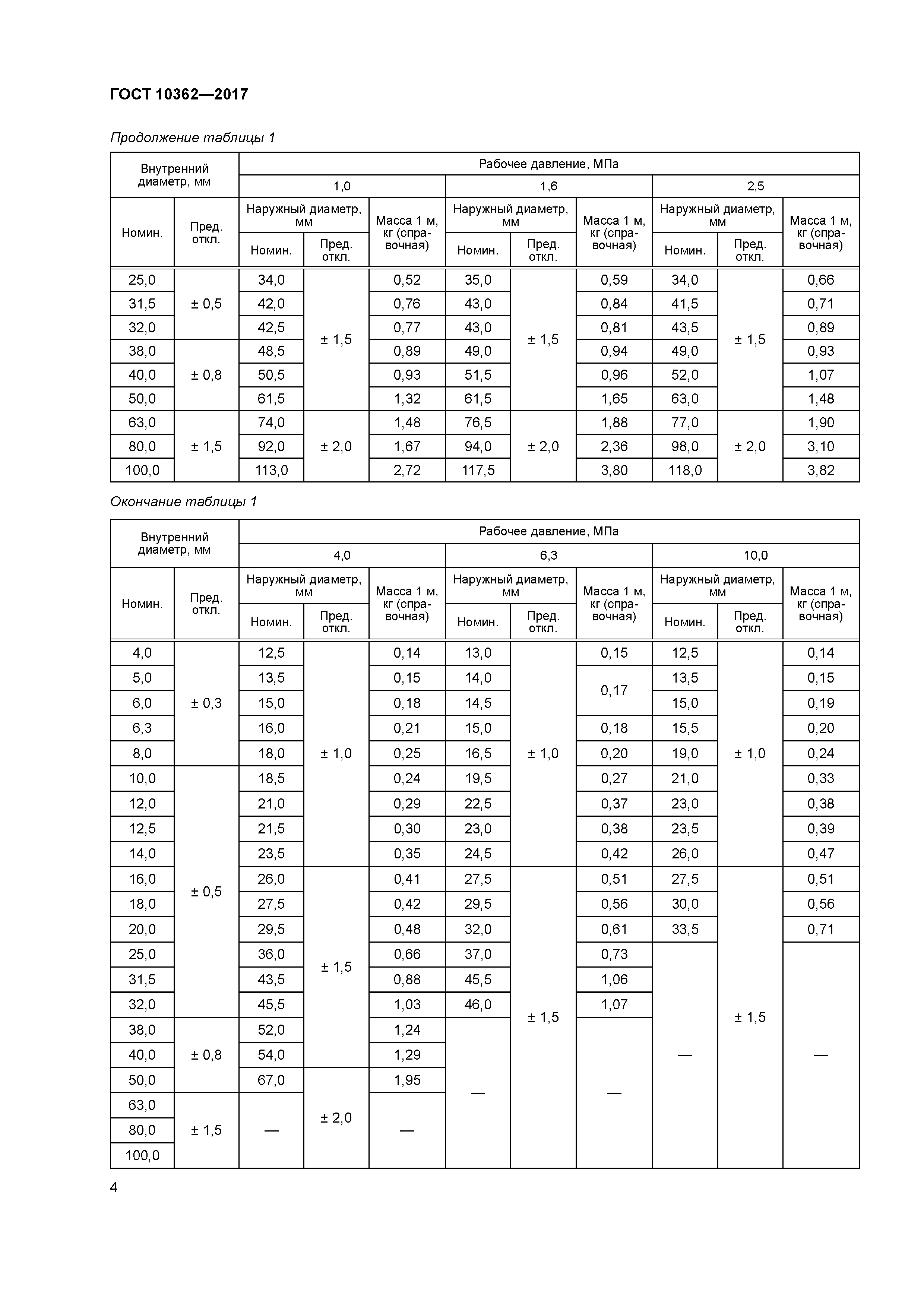 ГОСТ 10362-2017