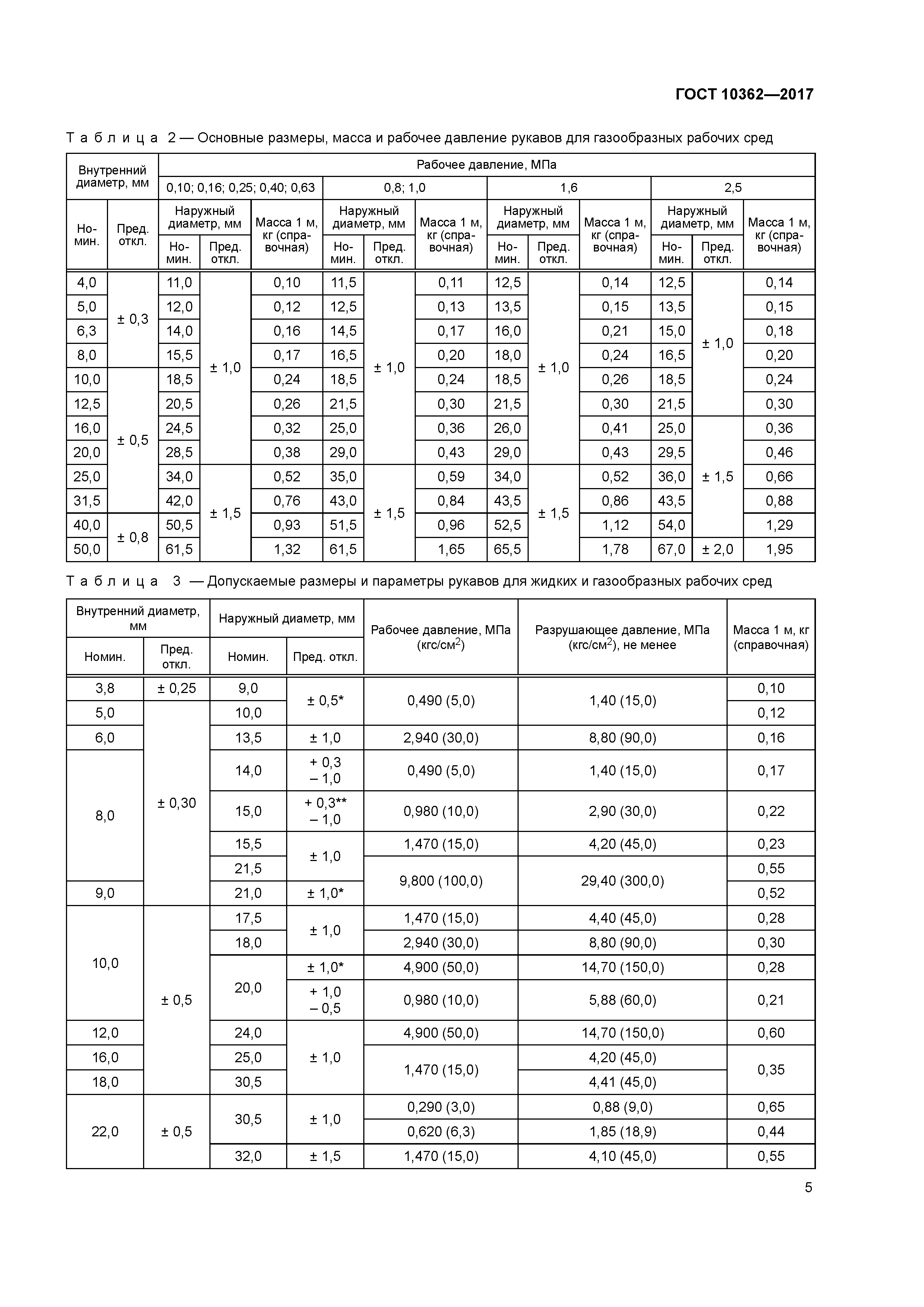 ГОСТ 10362-2017