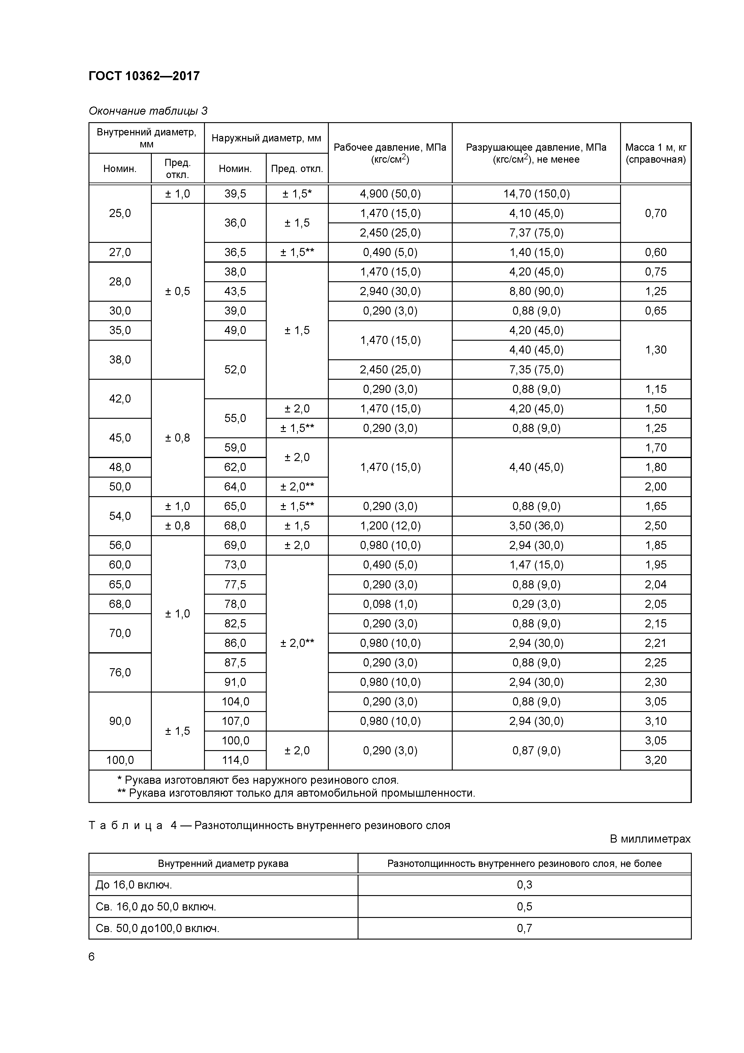 ГОСТ 10362-2017