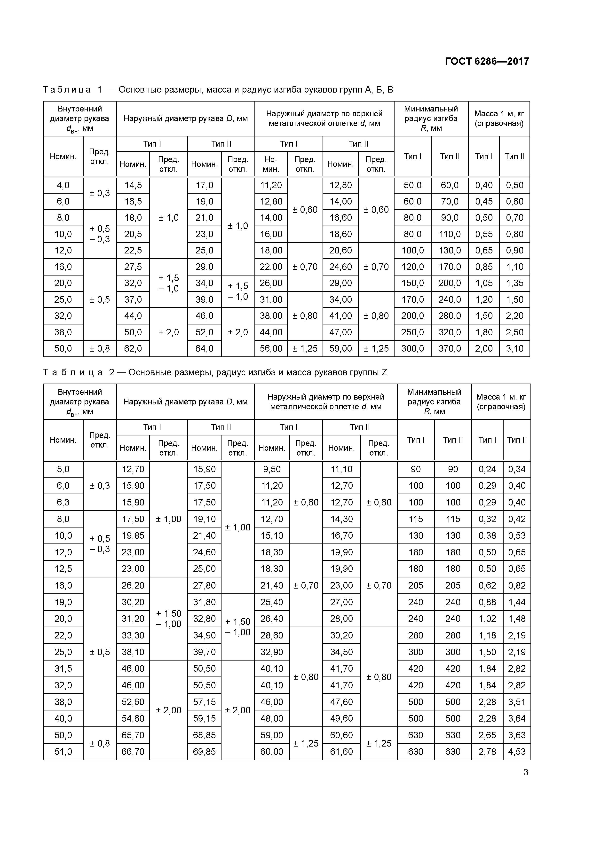 ГОСТ 6286-2017