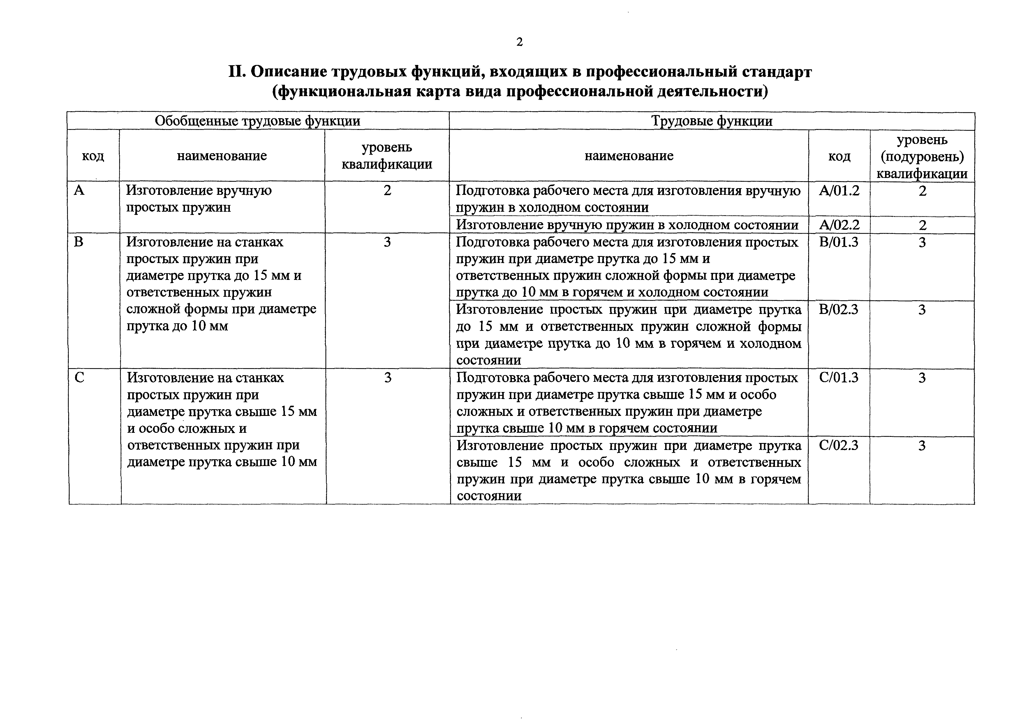 Приказ 185н