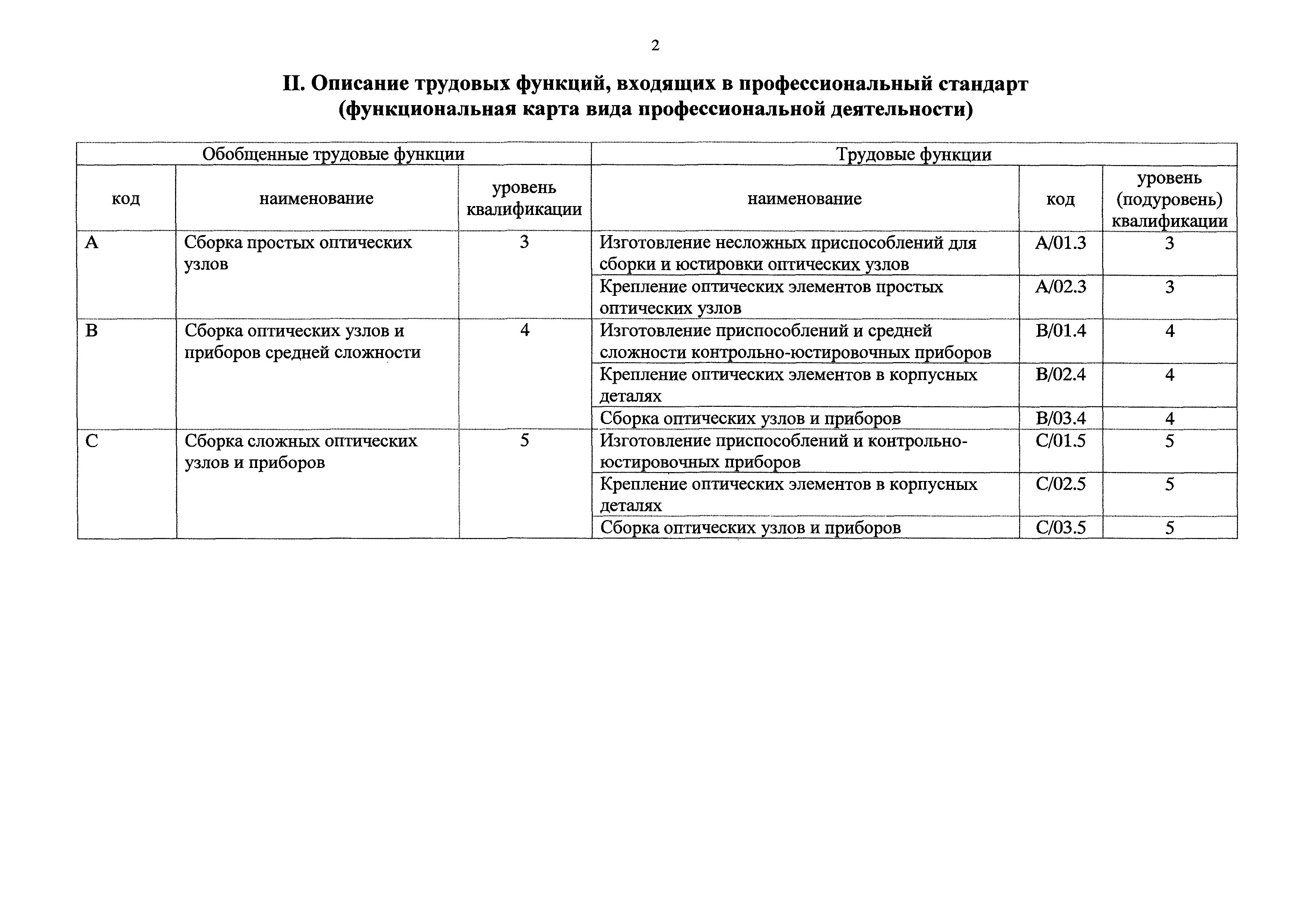 Приказ 156н