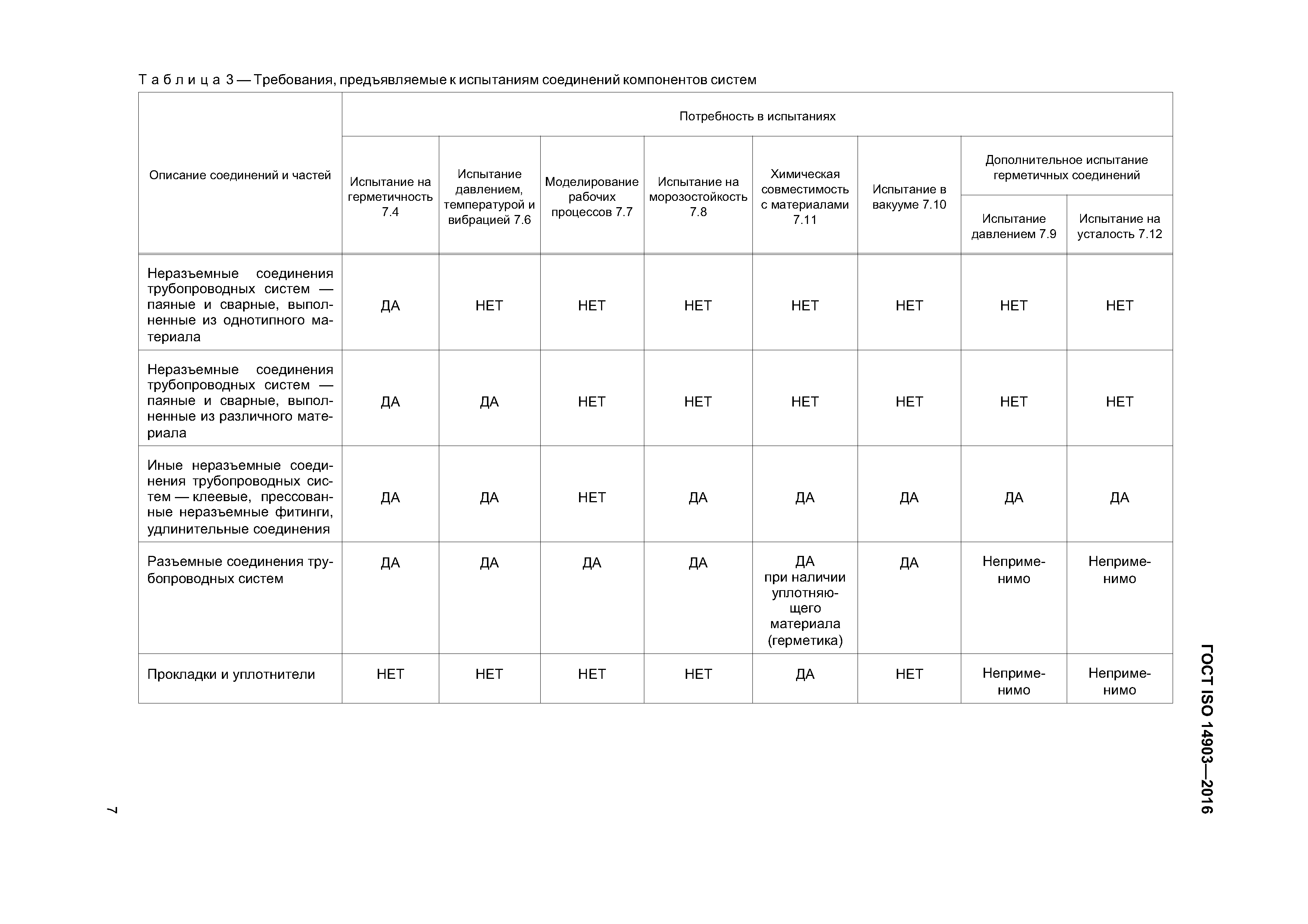 ГОСТ ISO 14903-2016