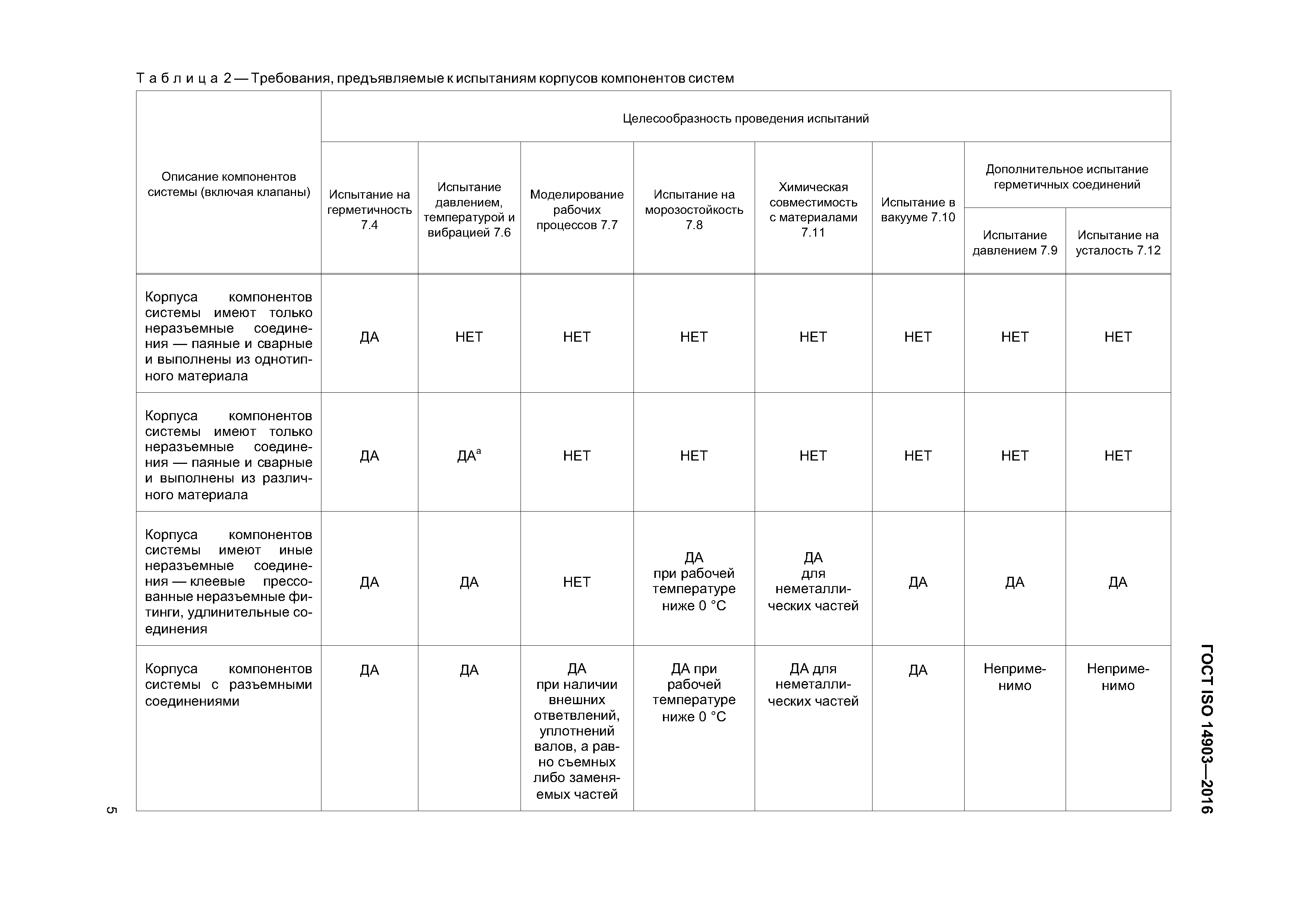 ГОСТ ISO 14903-2016