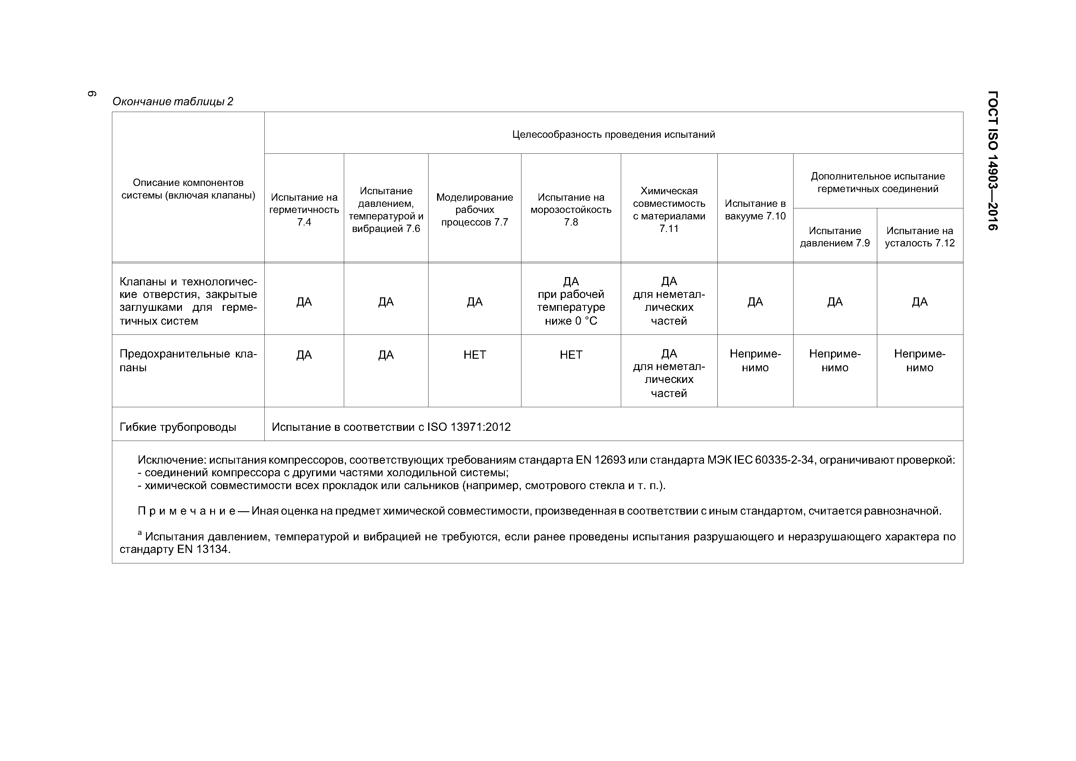 ГОСТ ISO 14903-2016