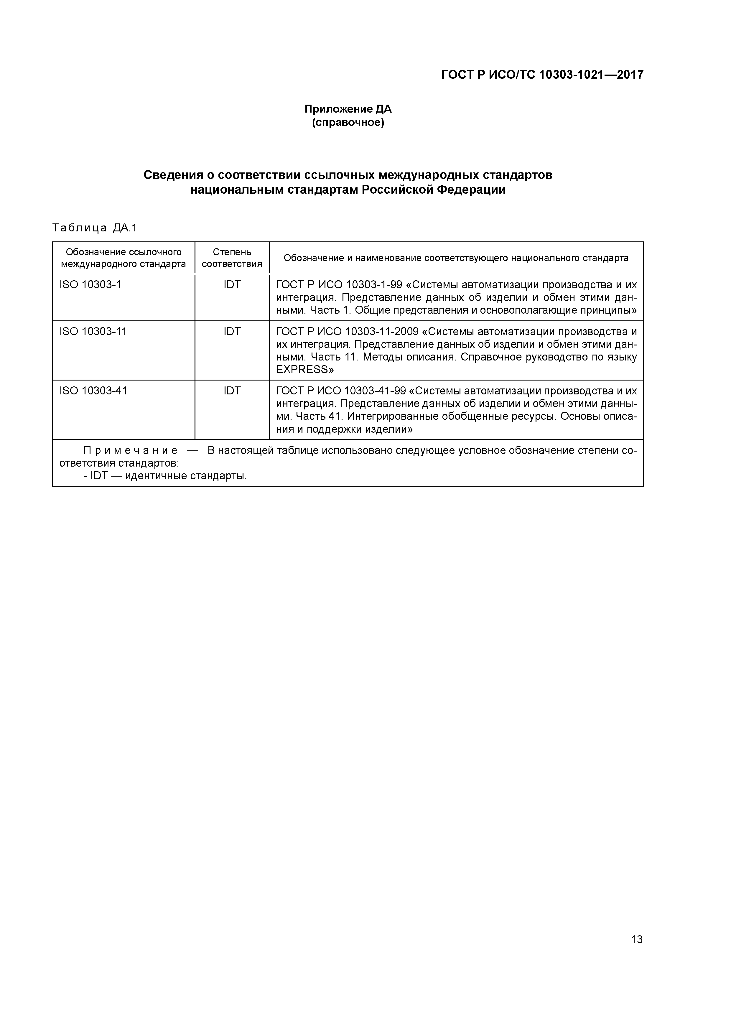 ГОСТ Р ИСО/ТС 10303-1021-2017