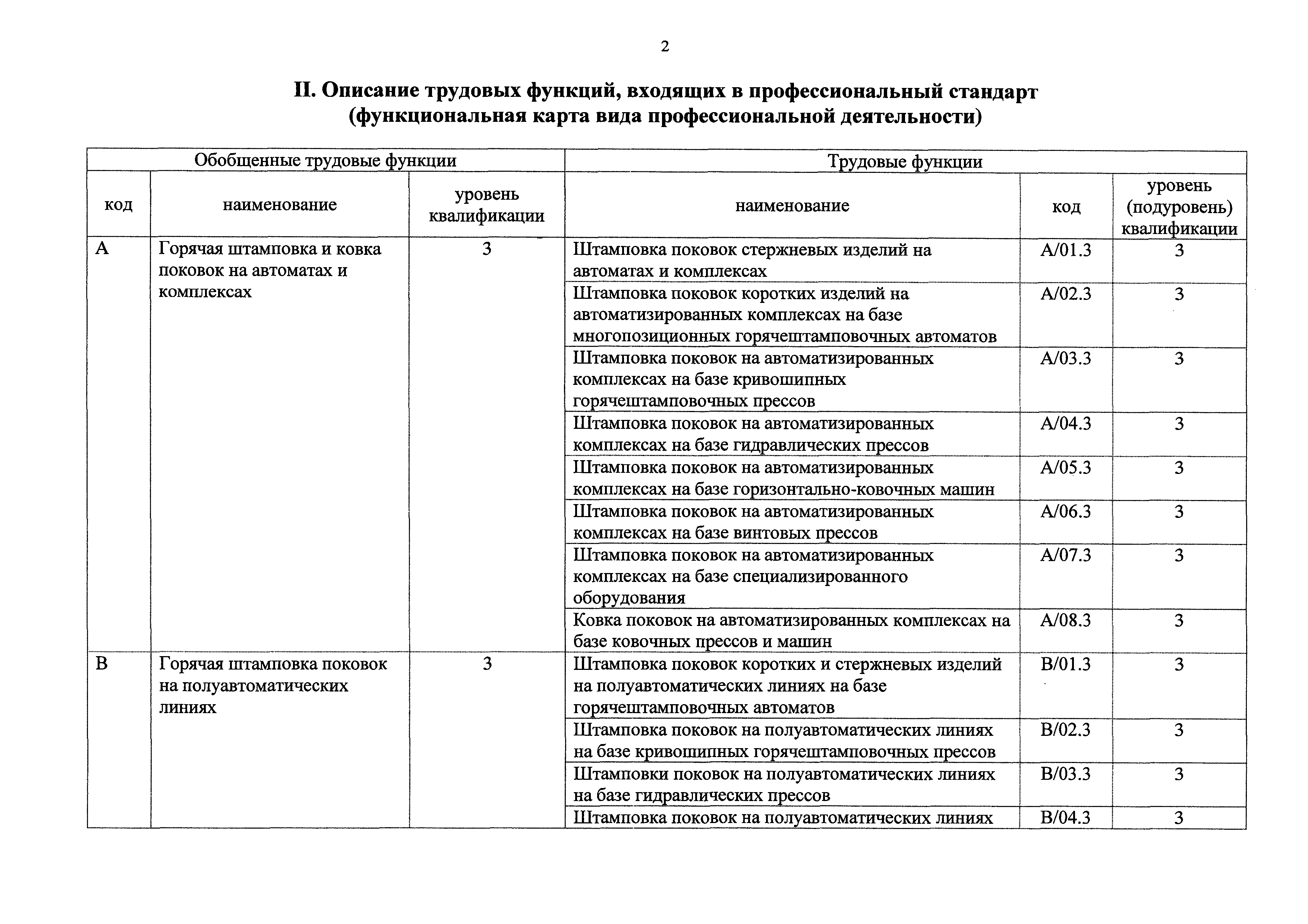 Приказ 92н