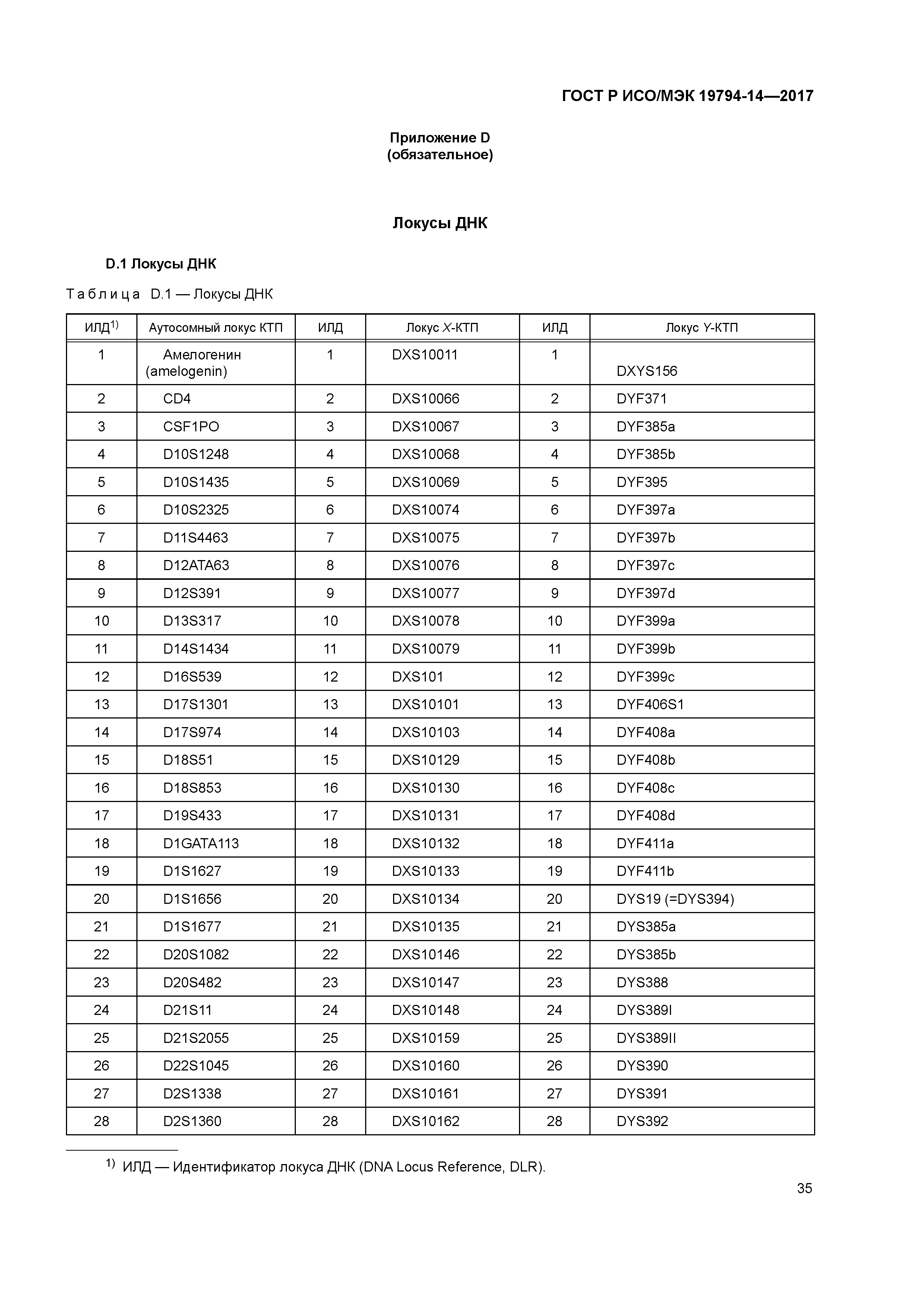 ГОСТ Р ИСО/МЭК 19794-14-2017