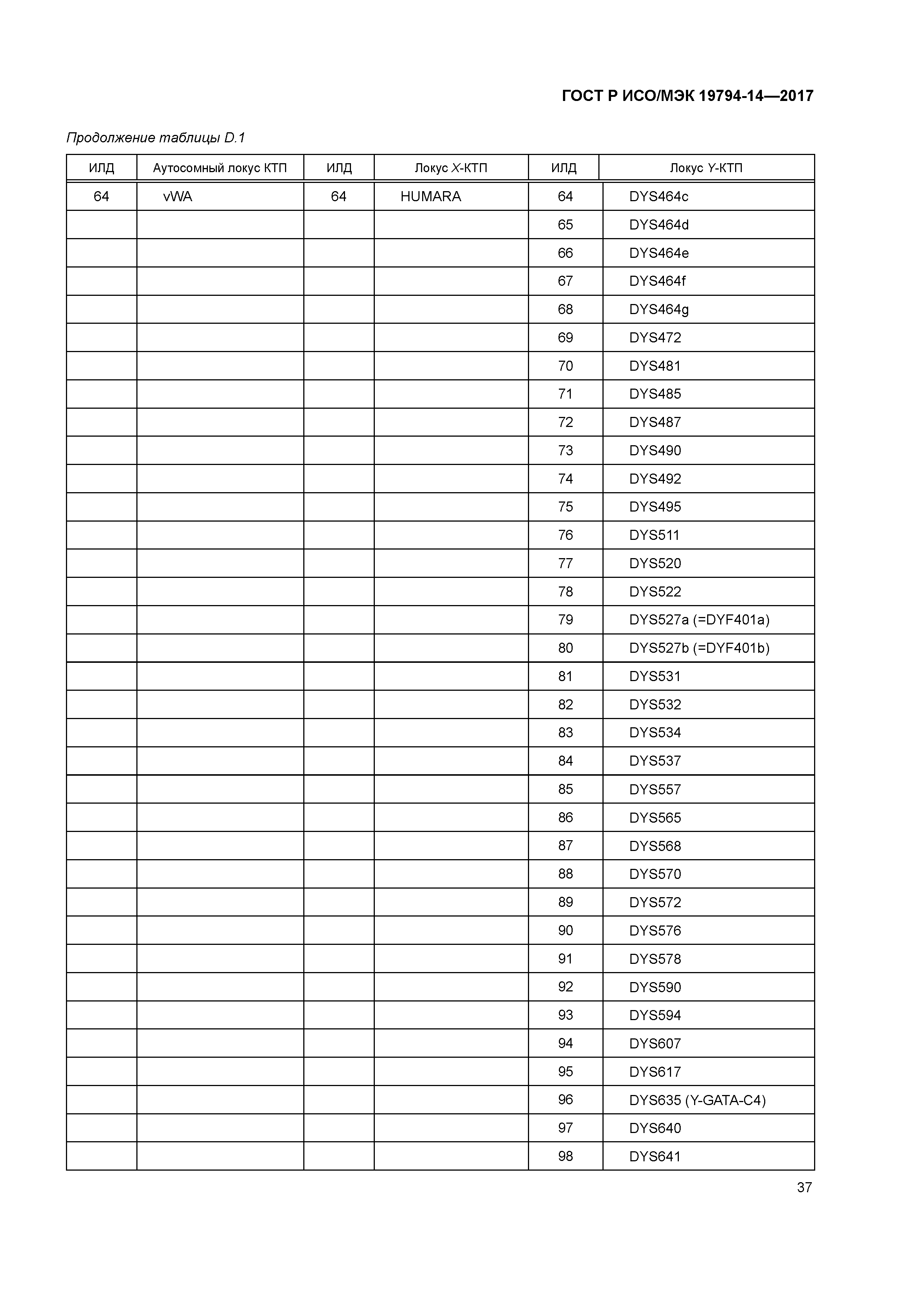 ГОСТ Р ИСО/МЭК 19794-14-2017