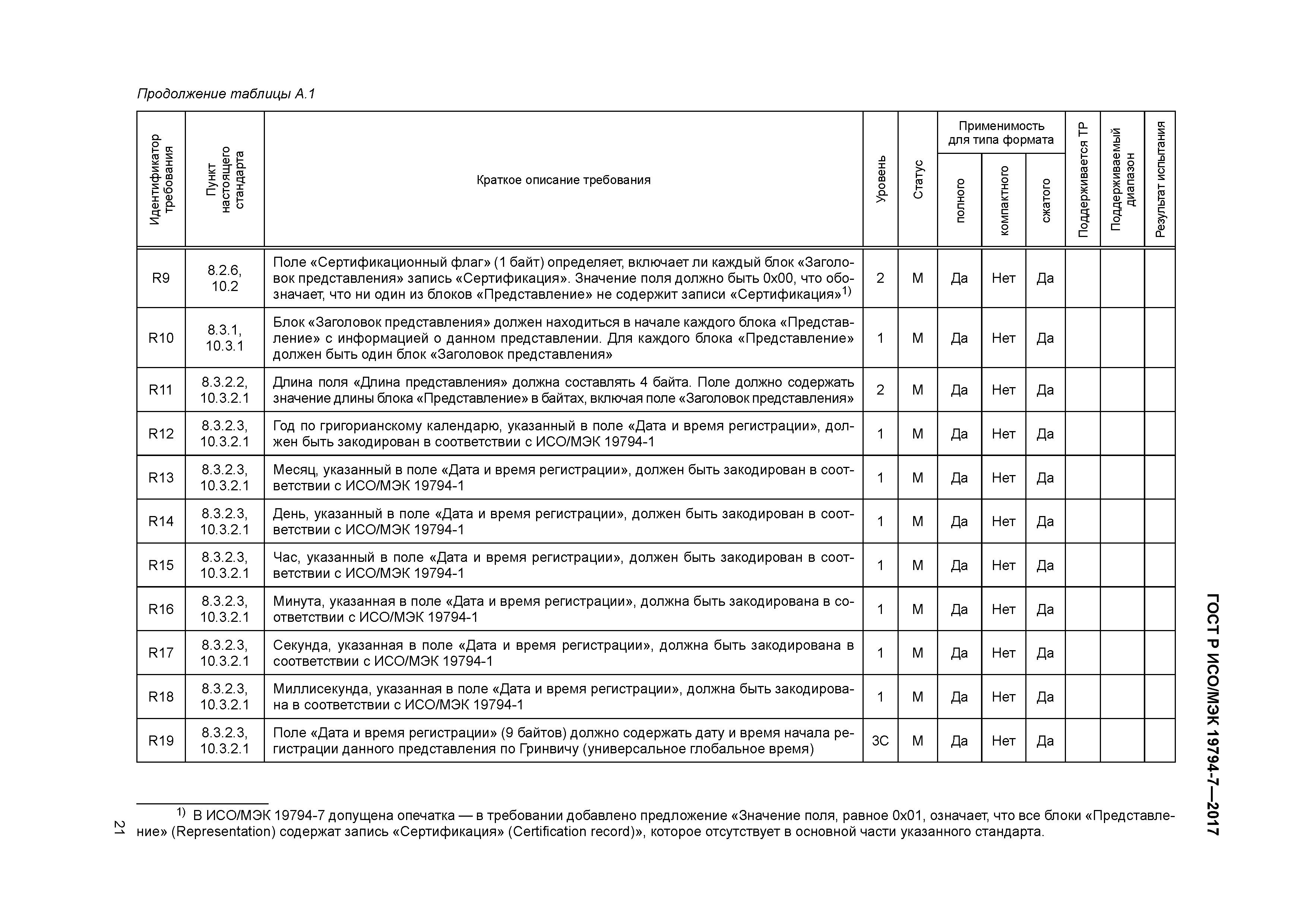 ГОСТ Р ИСО/МЭК 19794-7-2017