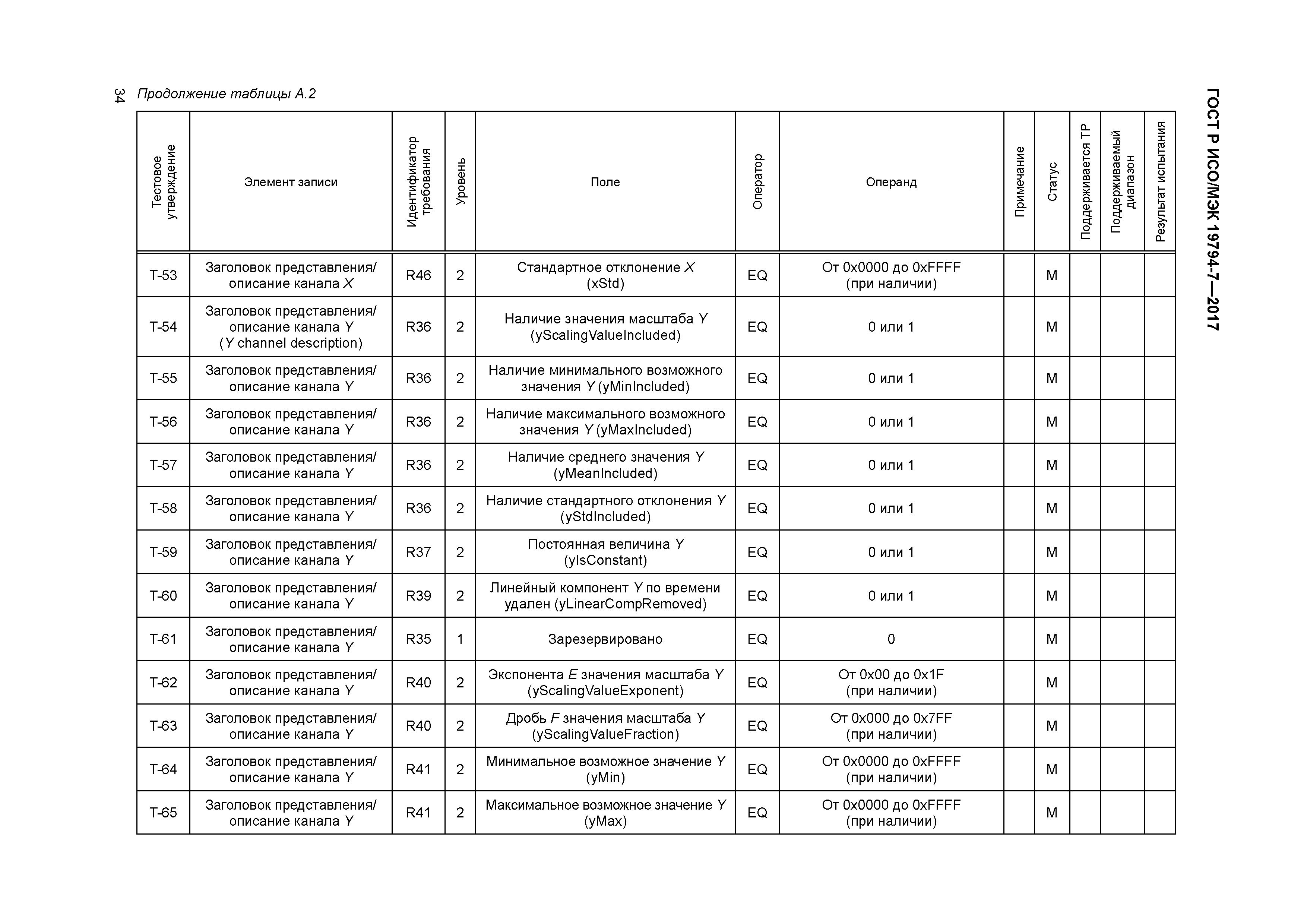 ГОСТ Р ИСО/МЭК 19794-7-2017