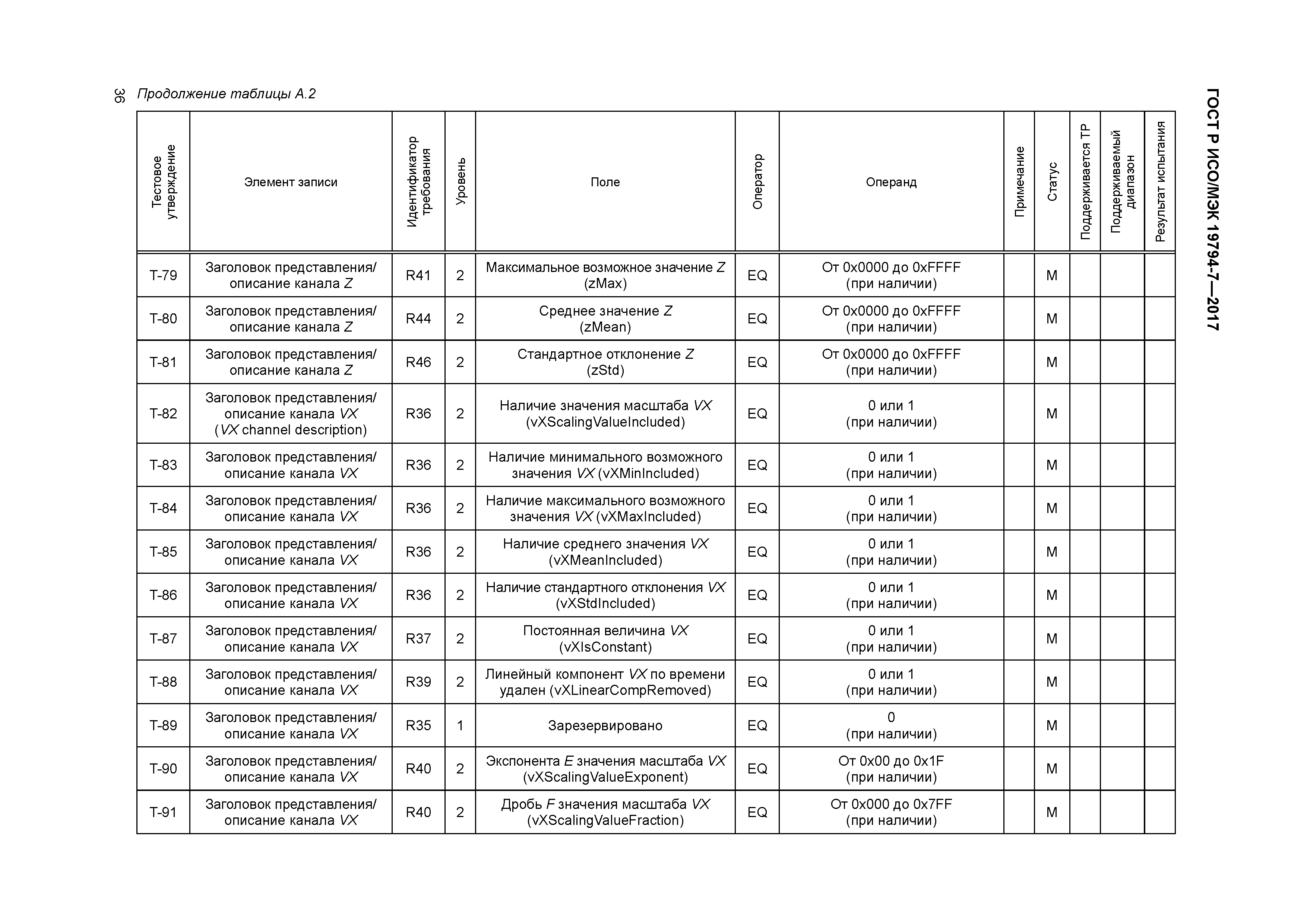 ГОСТ Р ИСО/МЭК 19794-7-2017