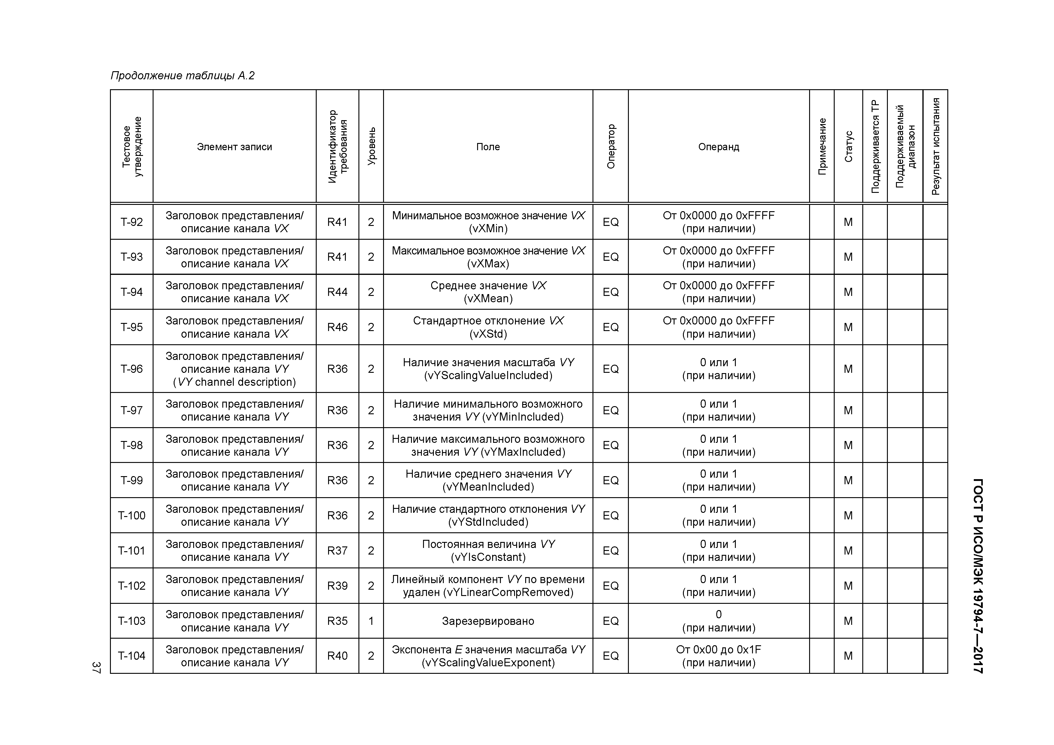 ГОСТ Р ИСО/МЭК 19794-7-2017