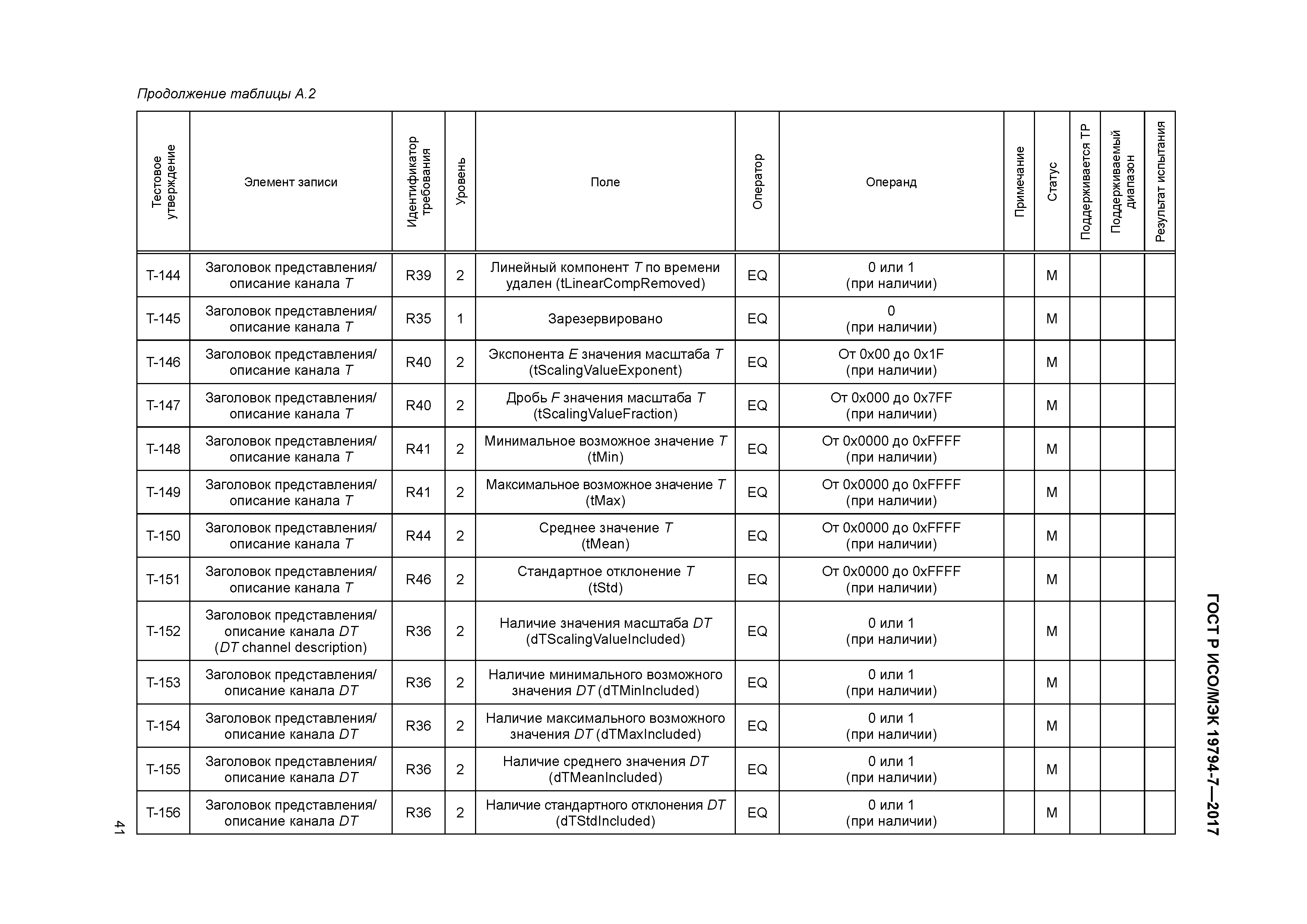 ГОСТ Р ИСО/МЭК 19794-7-2017