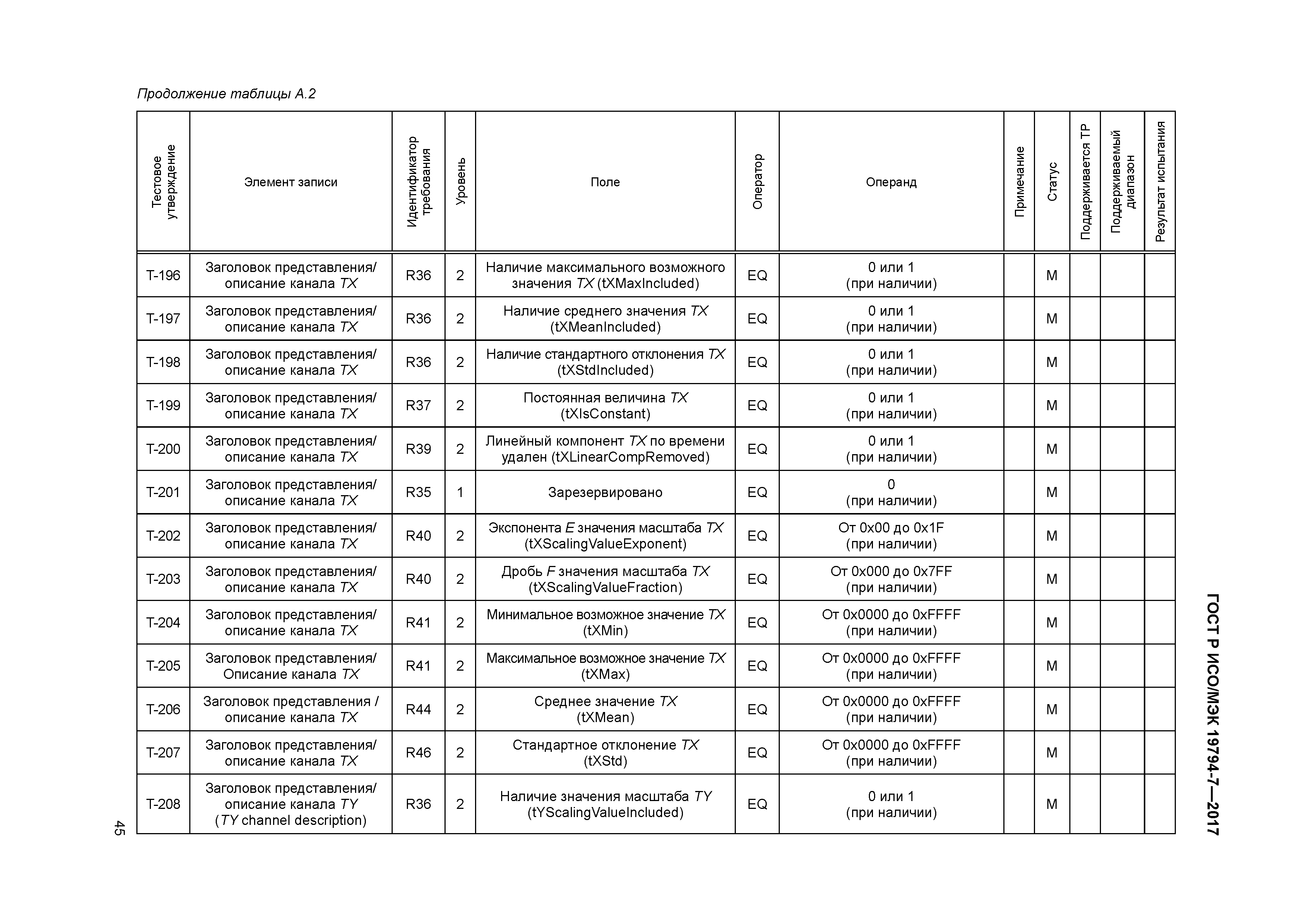 ГОСТ Р ИСО/МЭК 19794-7-2017