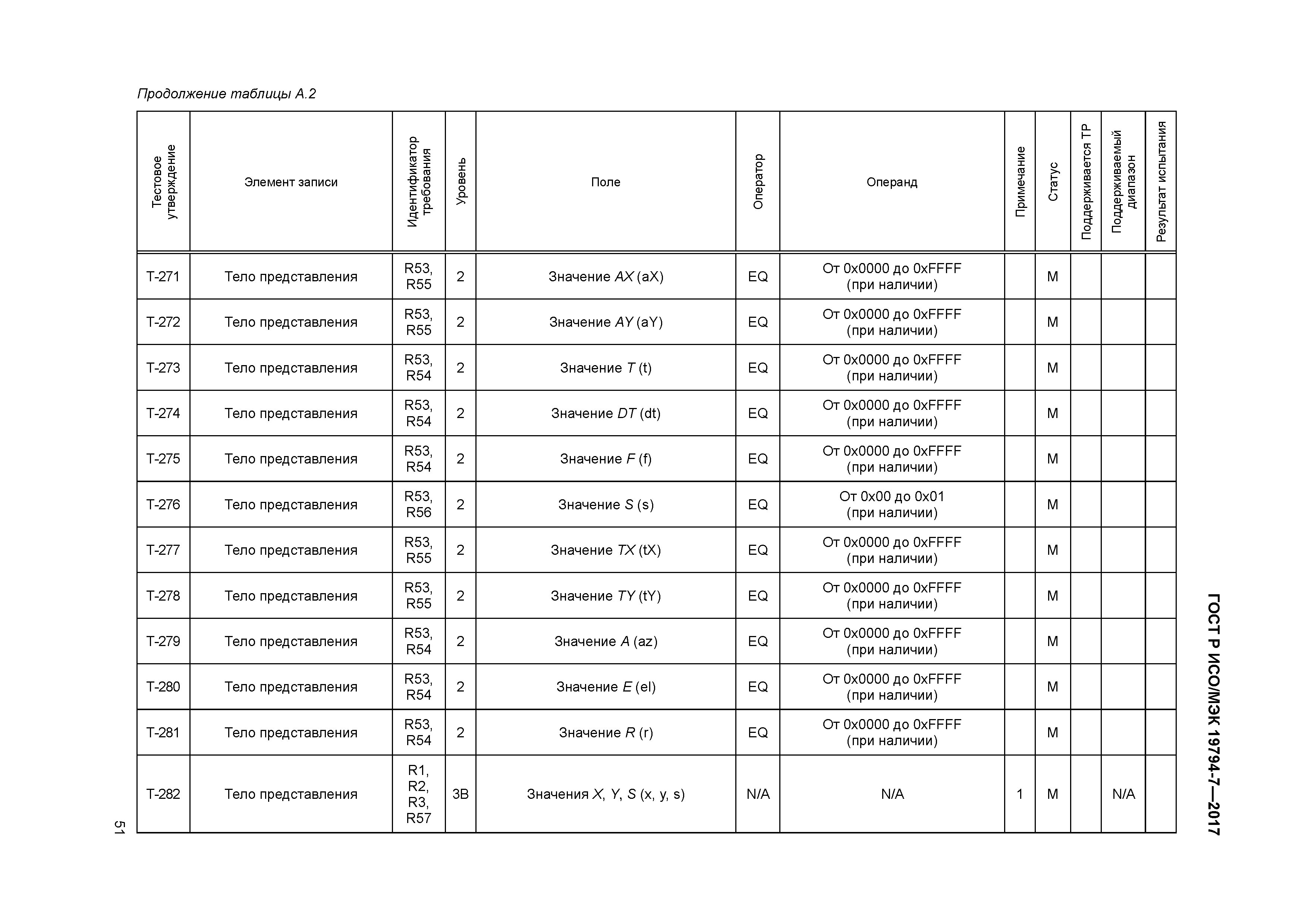 ГОСТ Р ИСО/МЭК 19794-7-2017