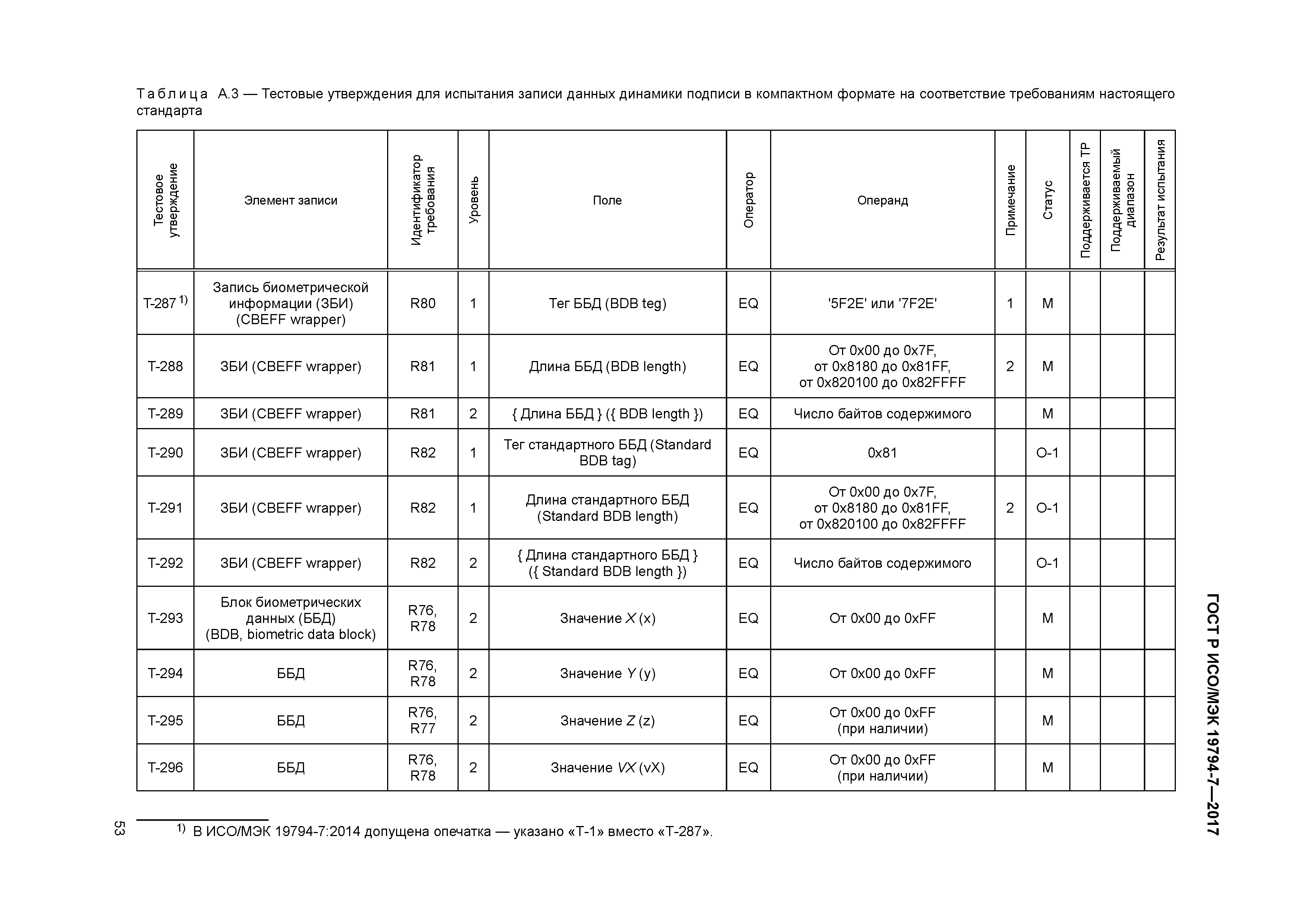 ГОСТ Р ИСО/МЭК 19794-7-2017