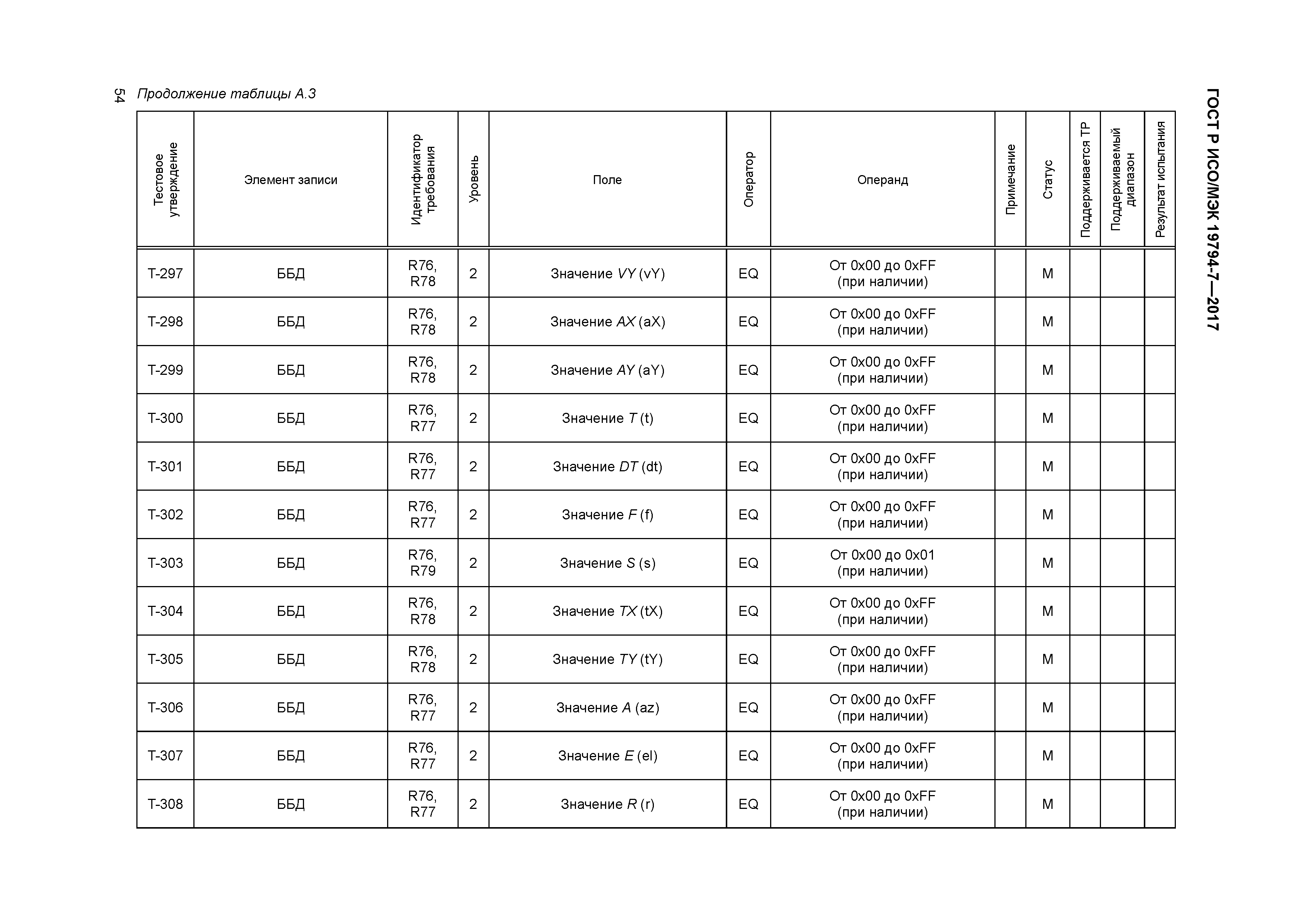 ГОСТ Р ИСО/МЭК 19794-7-2017