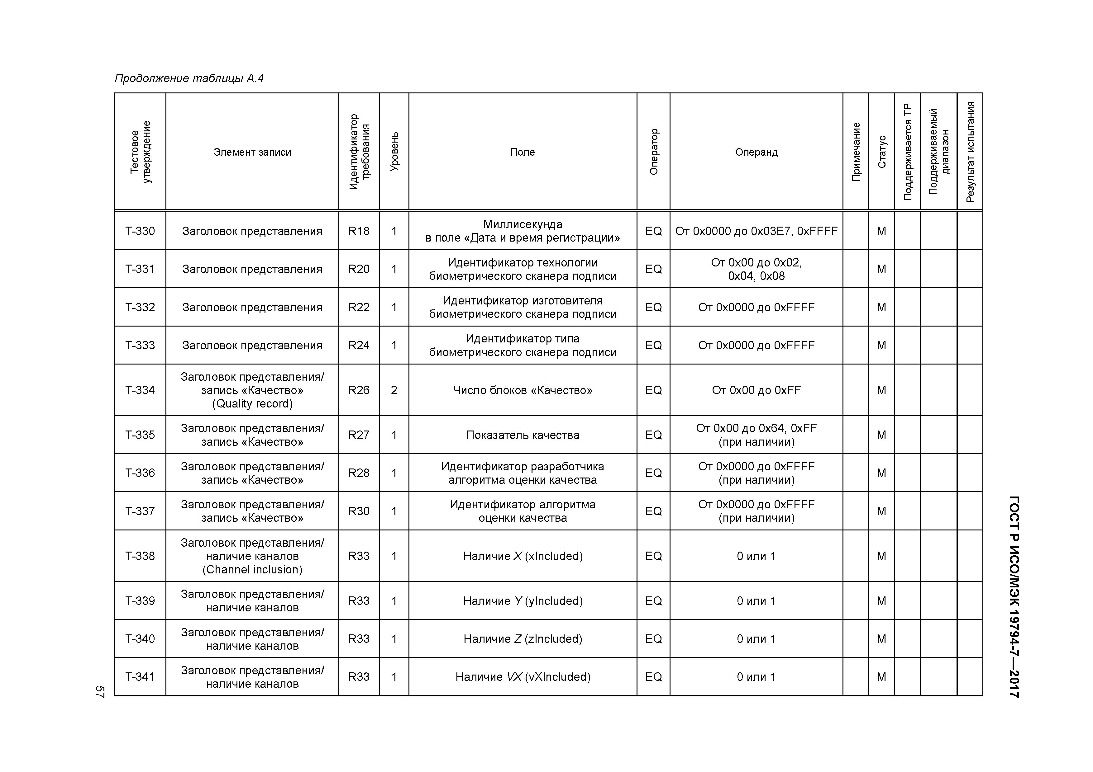 ГОСТ Р ИСО/МЭК 19794-7-2017