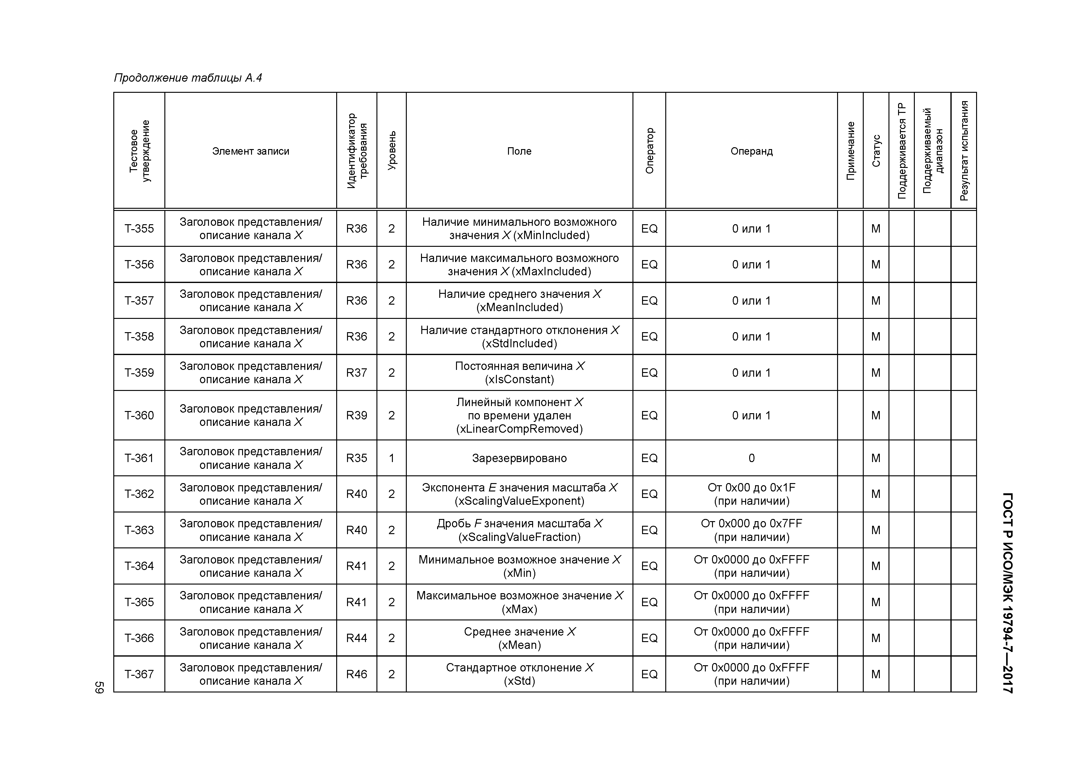 ГОСТ Р ИСО/МЭК 19794-7-2017