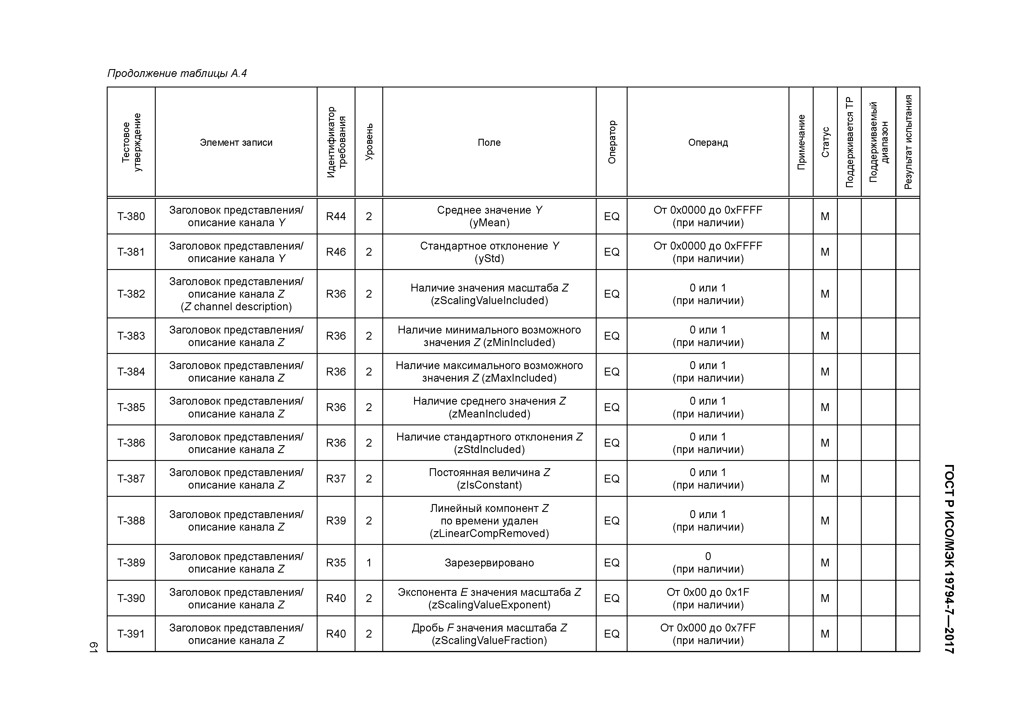 ГОСТ Р ИСО/МЭК 19794-7-2017