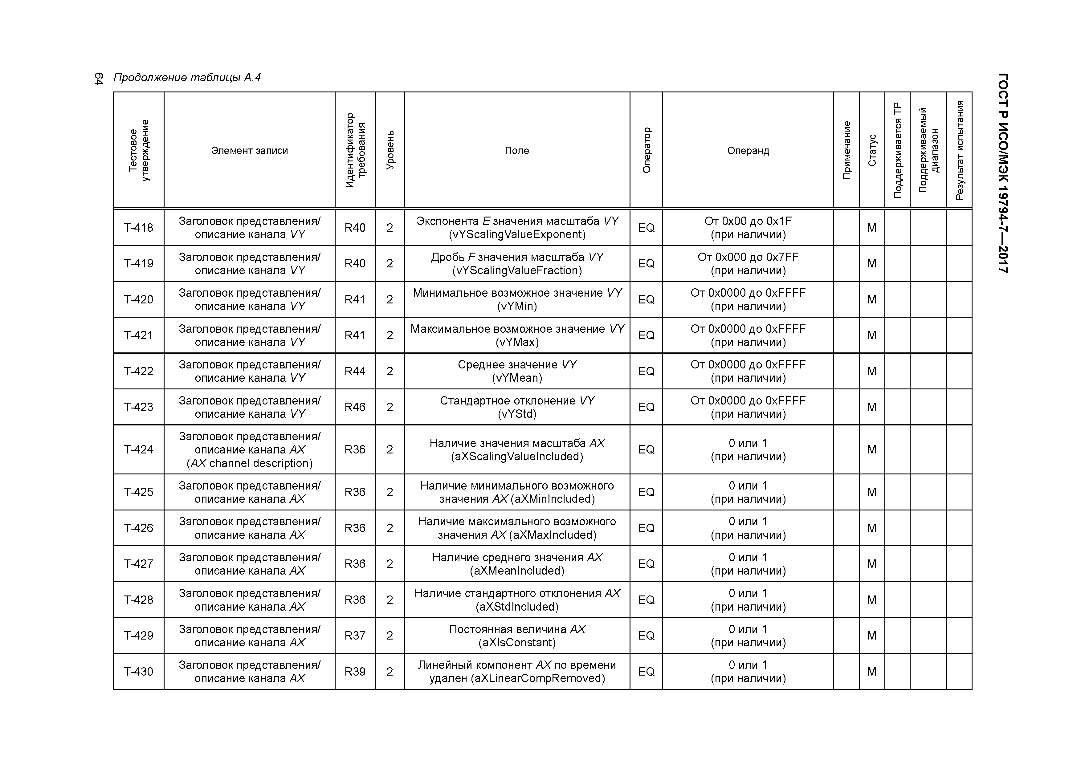 ГОСТ Р ИСО/МЭК 19794-7-2017