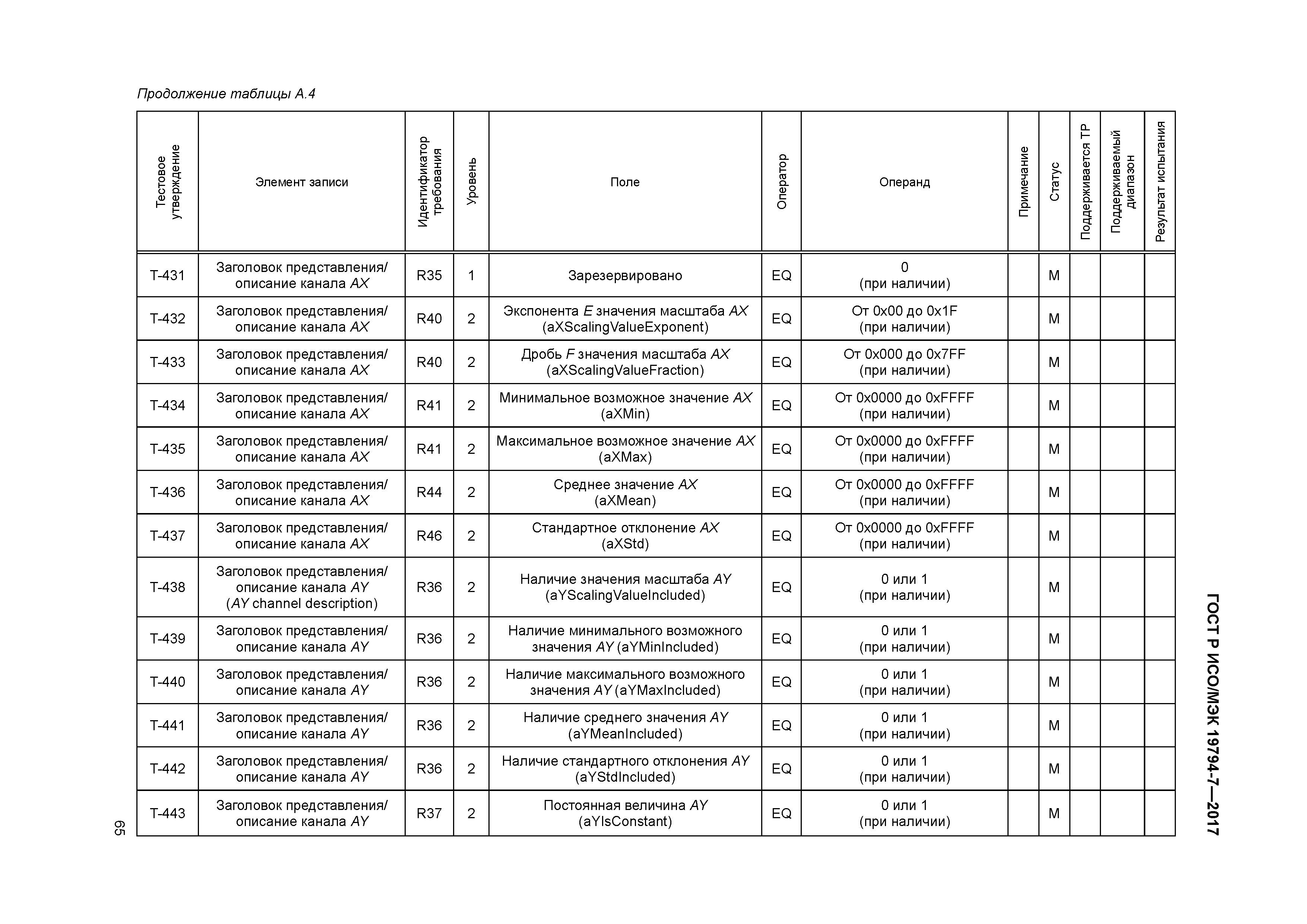 ГОСТ Р ИСО/МЭК 19794-7-2017