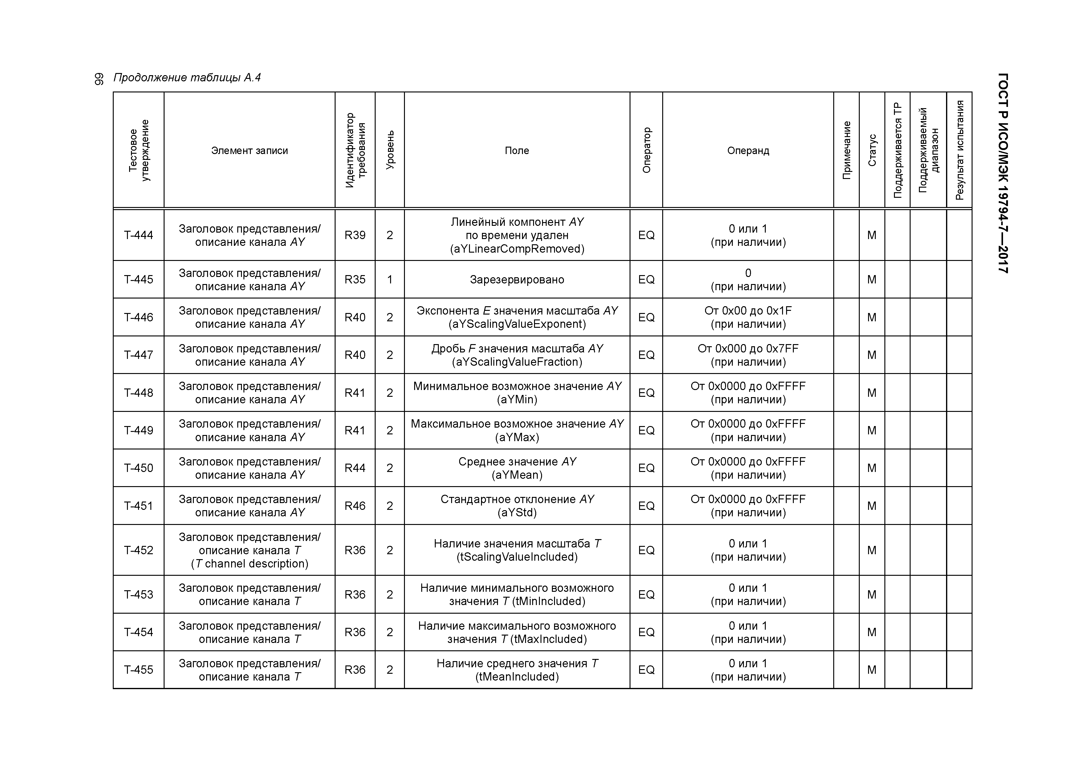 ГОСТ Р ИСО/МЭК 19794-7-2017