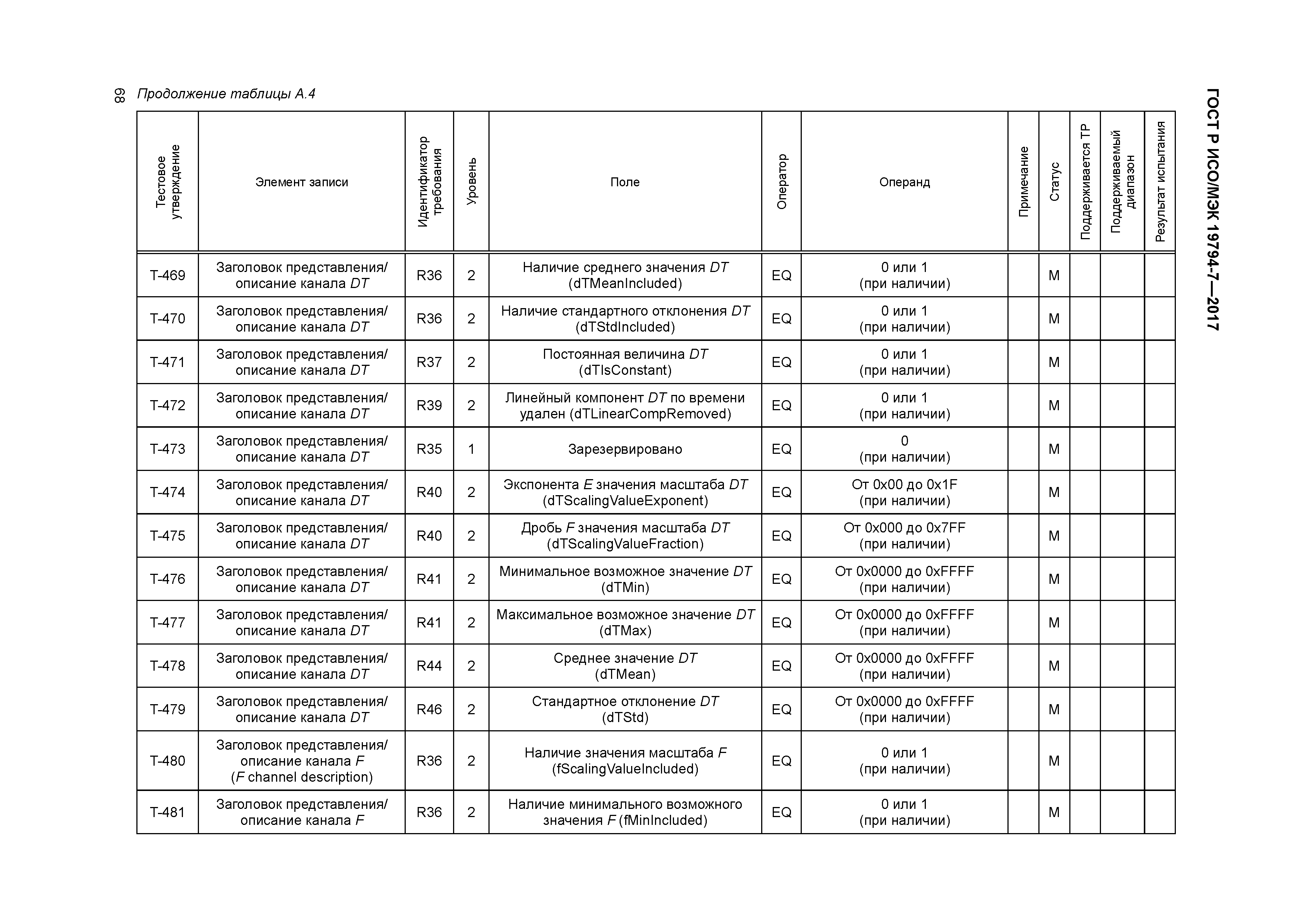 ГОСТ Р ИСО/МЭК 19794-7-2017