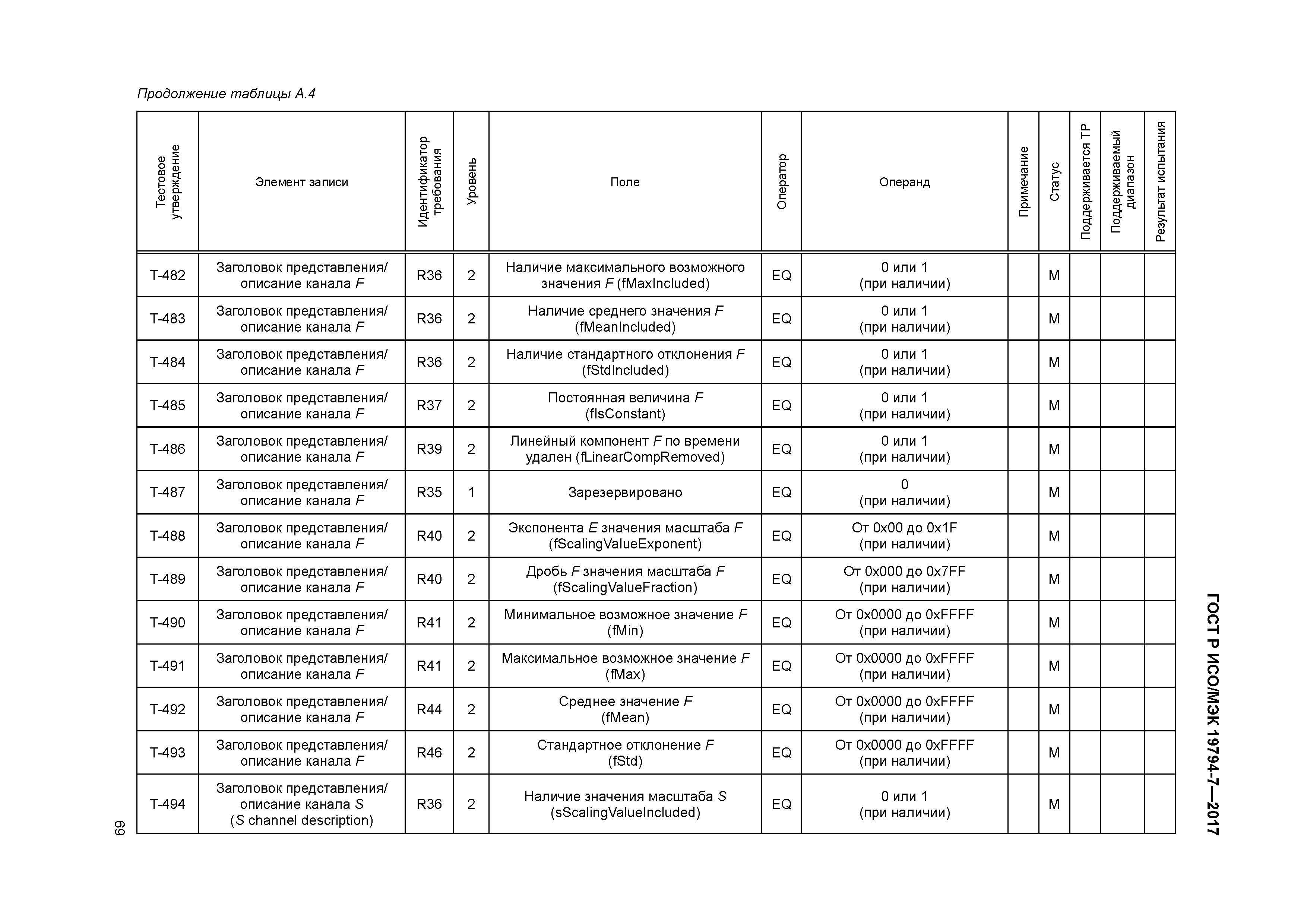 ГОСТ Р ИСО/МЭК 19794-7-2017