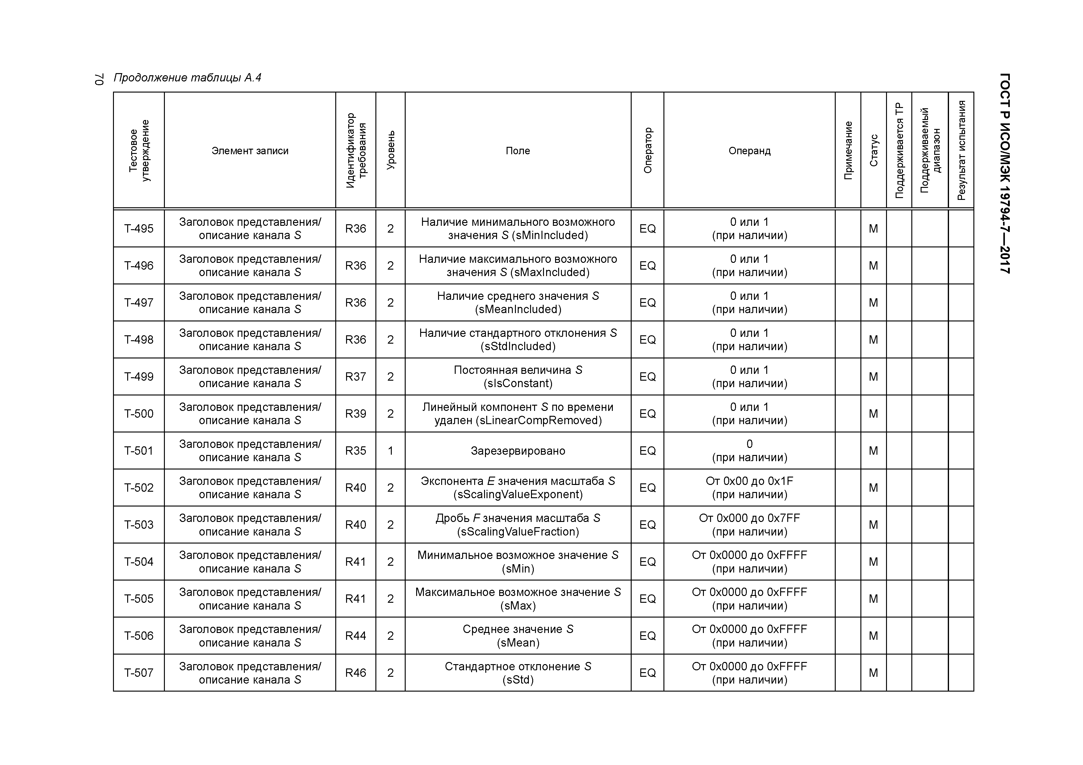 ГОСТ Р ИСО/МЭК 19794-7-2017