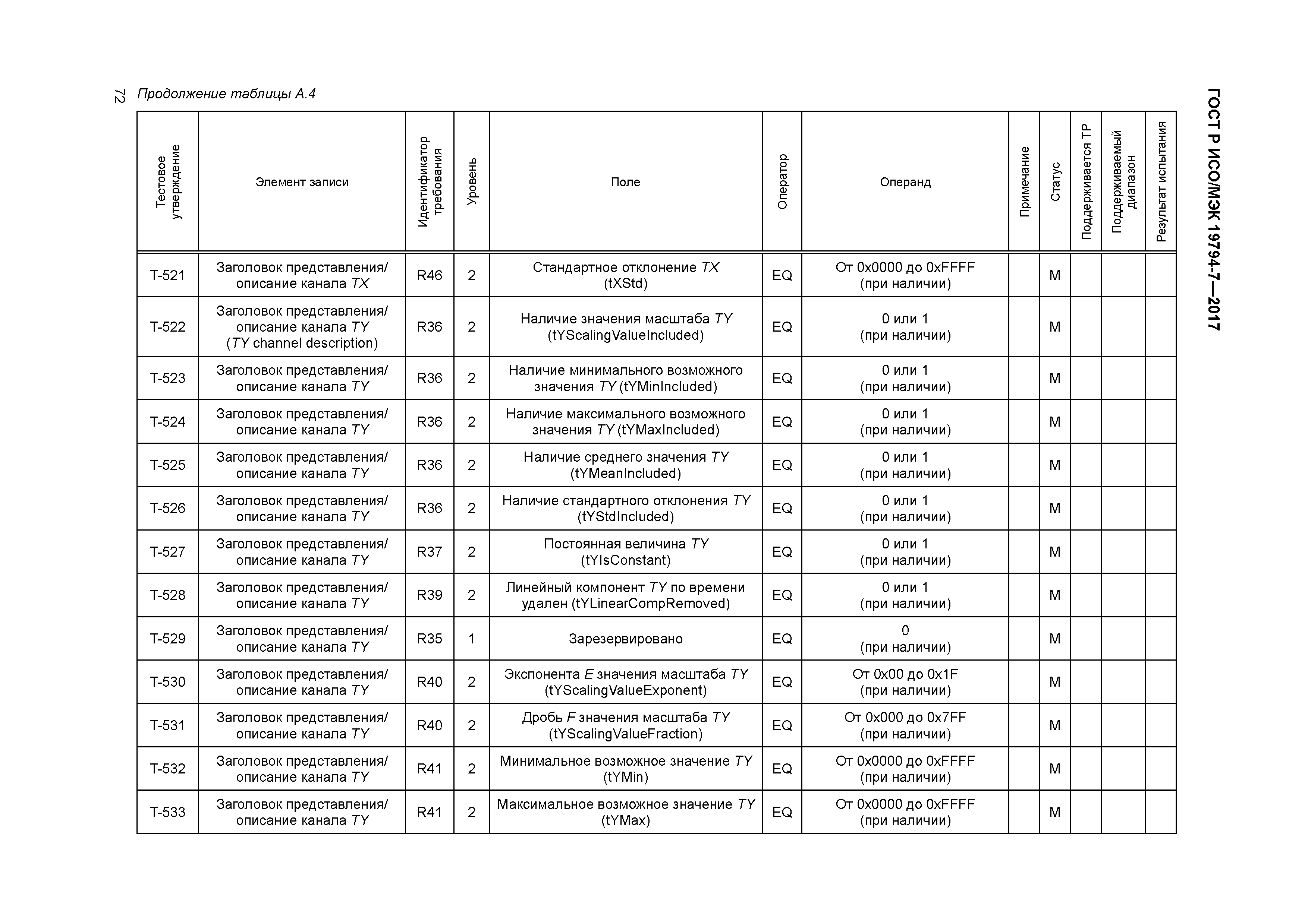 ГОСТ Р ИСО/МЭК 19794-7-2017