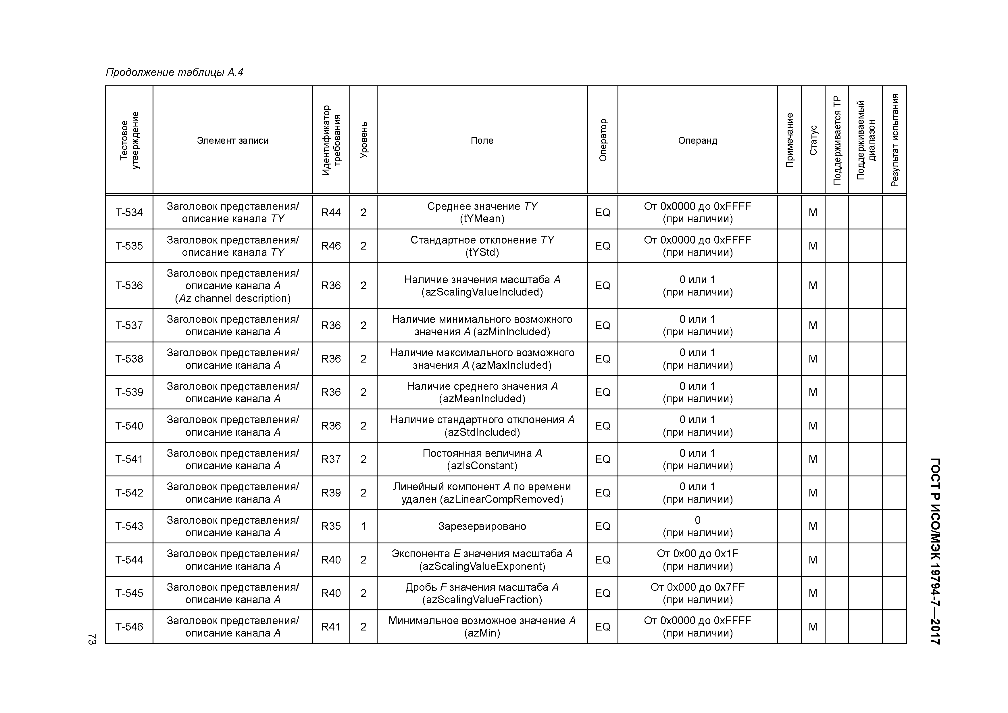 ГОСТ Р ИСО/МЭК 19794-7-2017