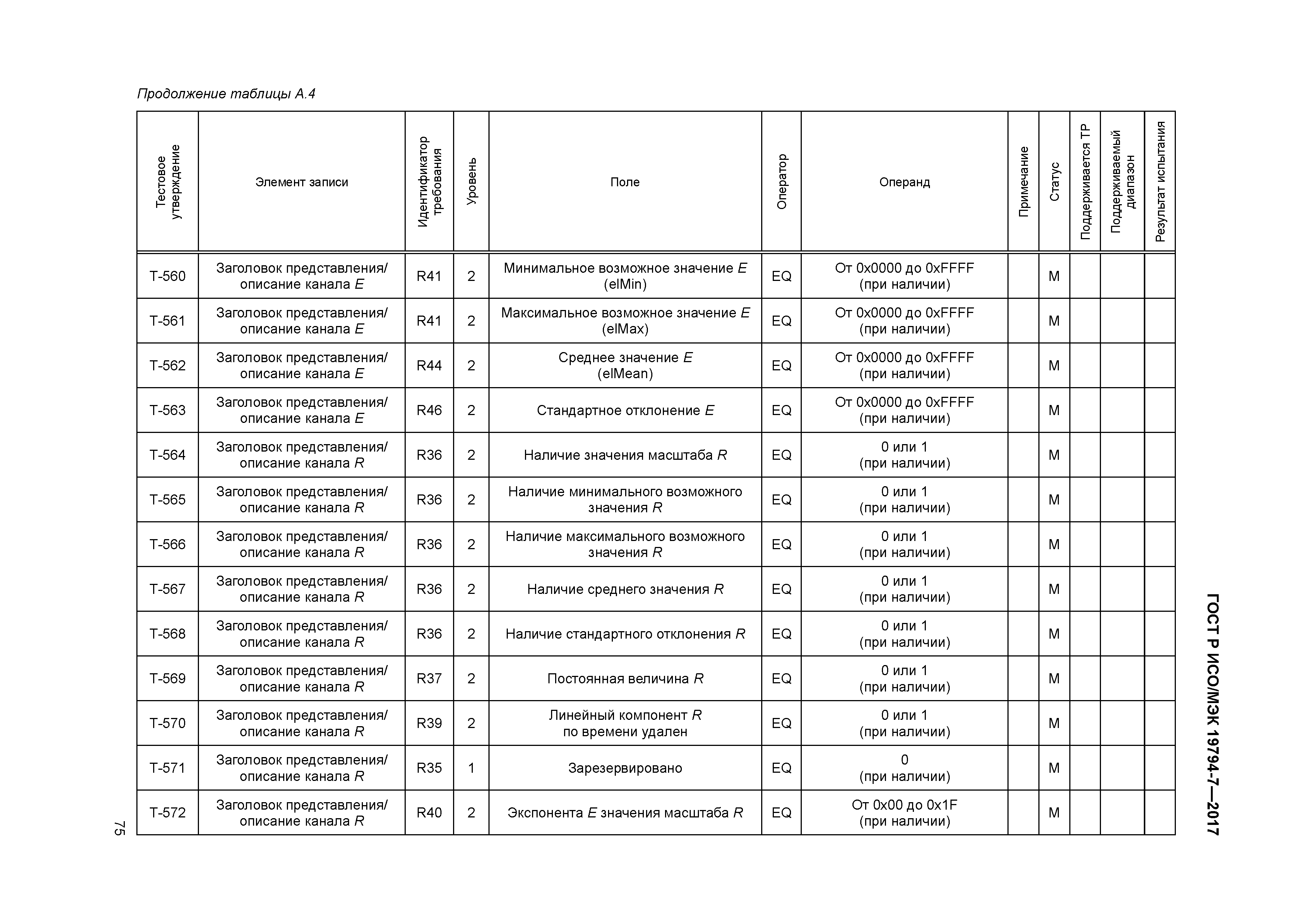 ГОСТ Р ИСО/МЭК 19794-7-2017