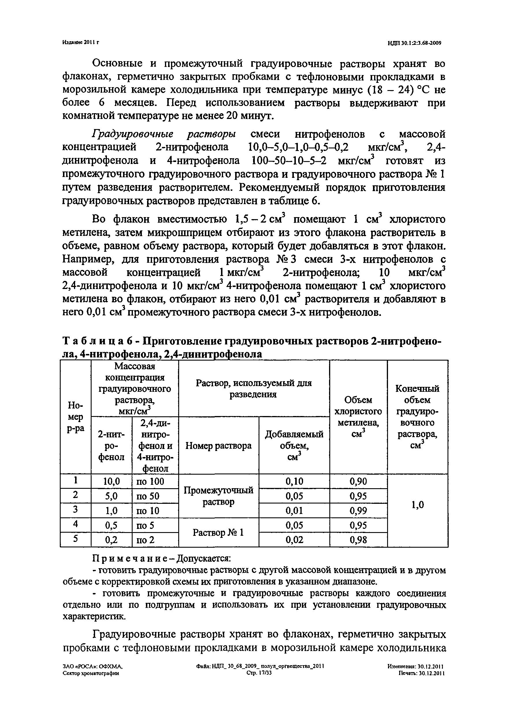 НДП 30.1:2:3.68-2009