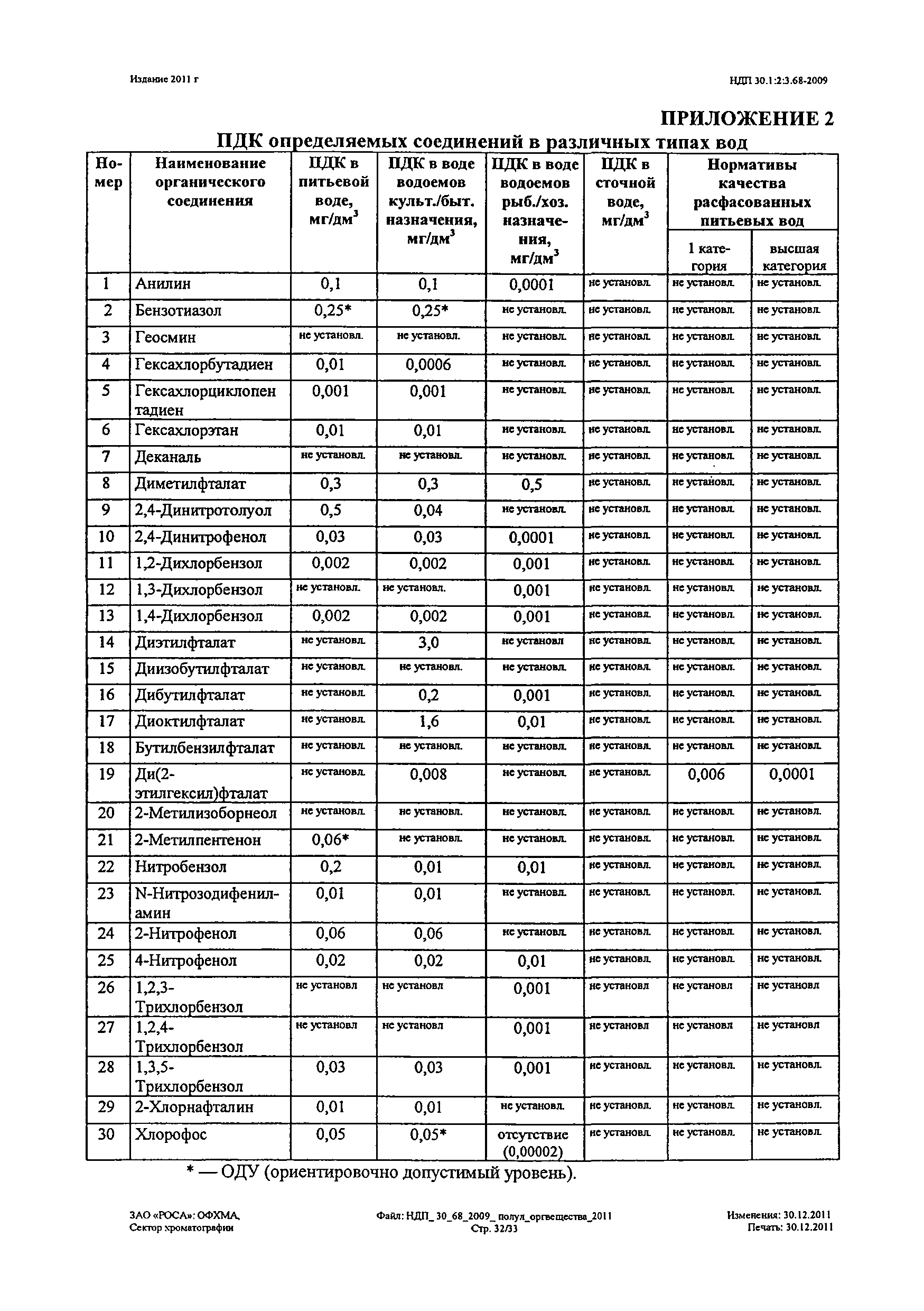 НДП 30.1:2:3.68-2009