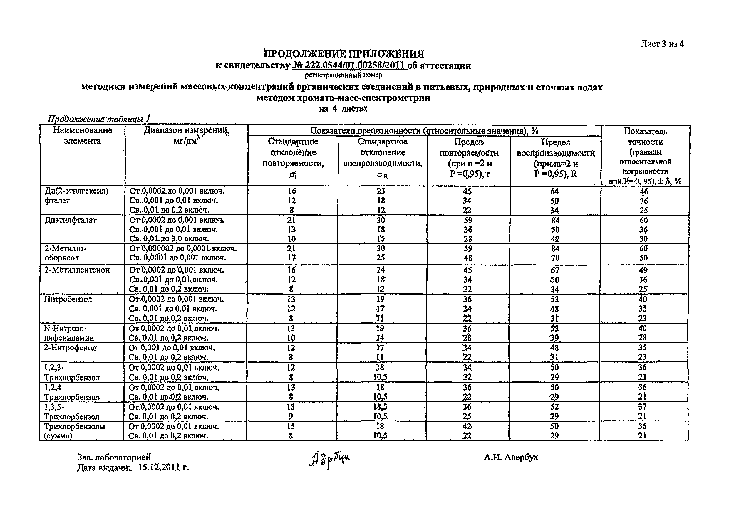 НДП 30.1:2:3.68-2009