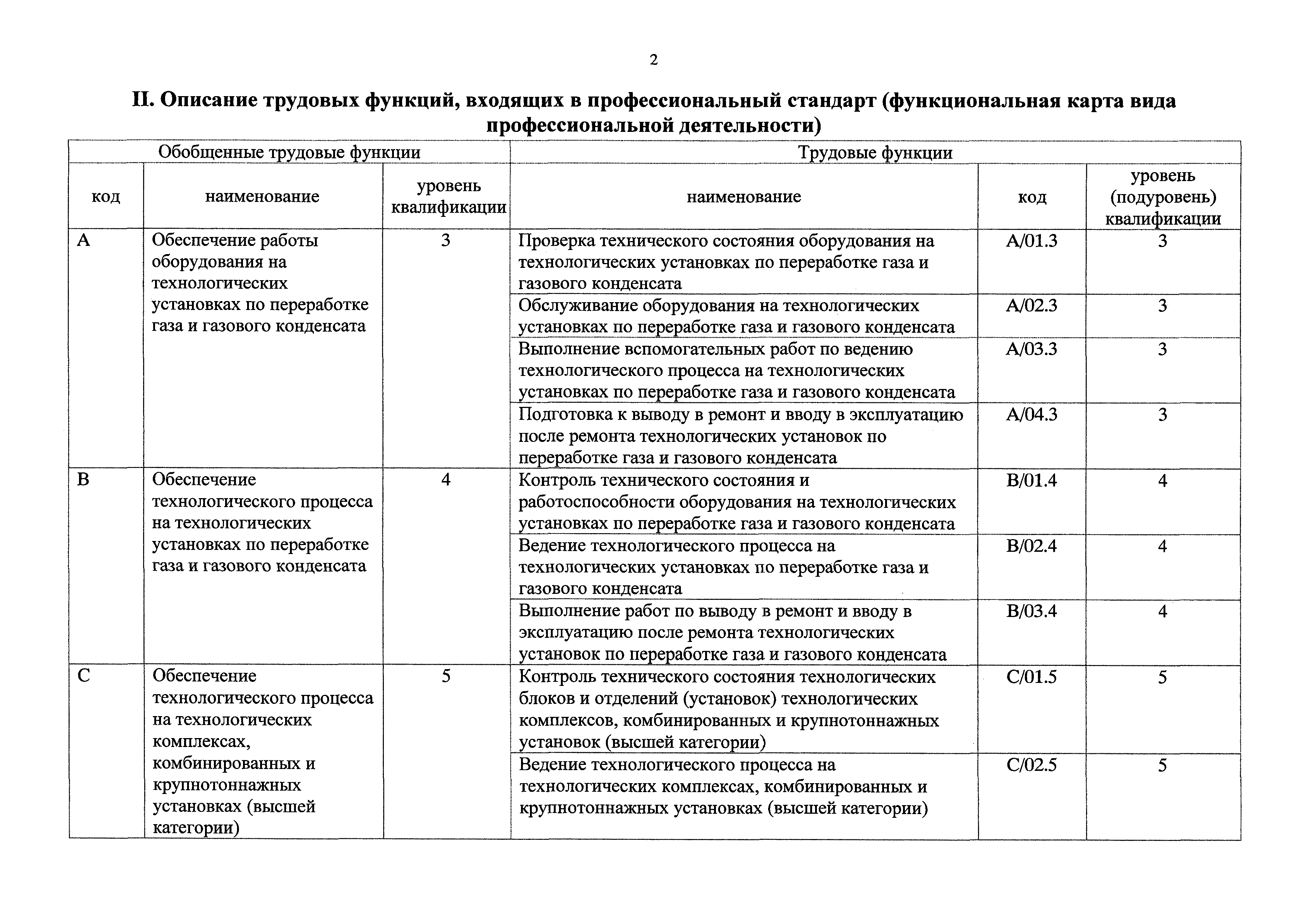 Приказ 256н