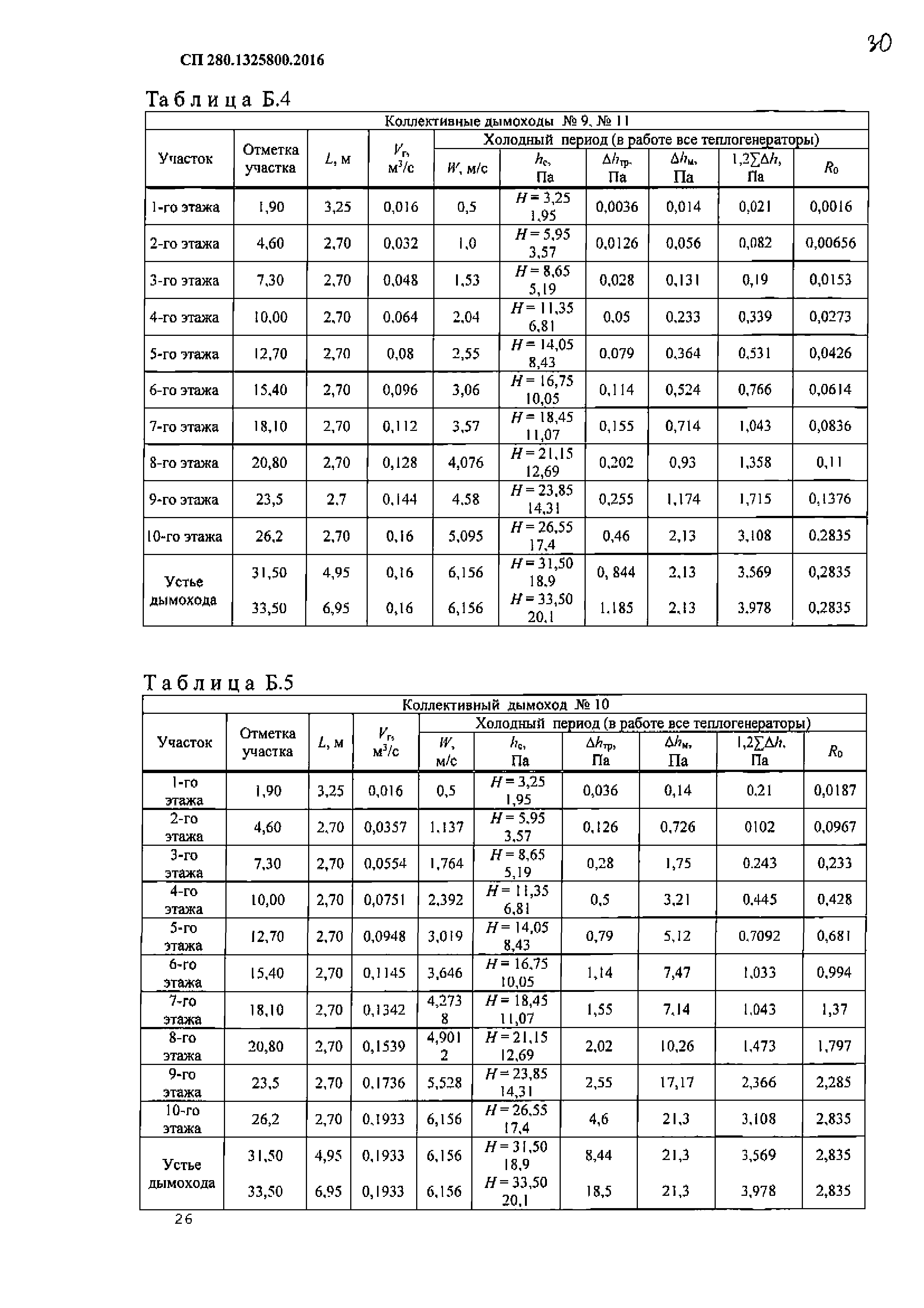 СП 280.1325800.2016