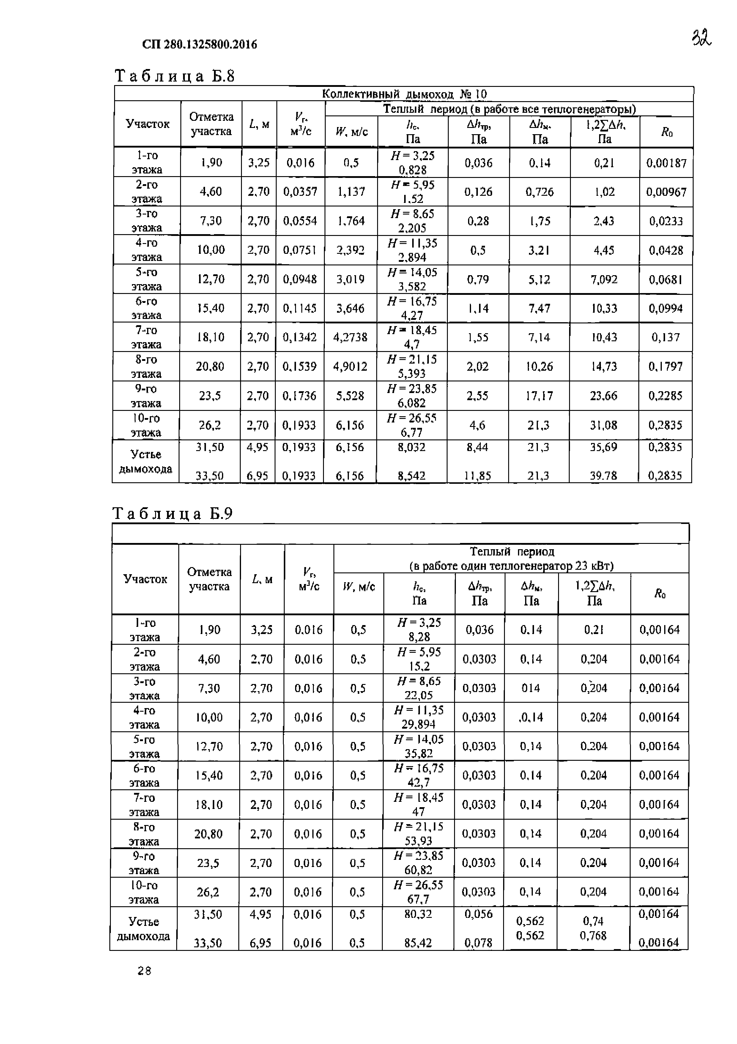 СП 280.1325800.2016