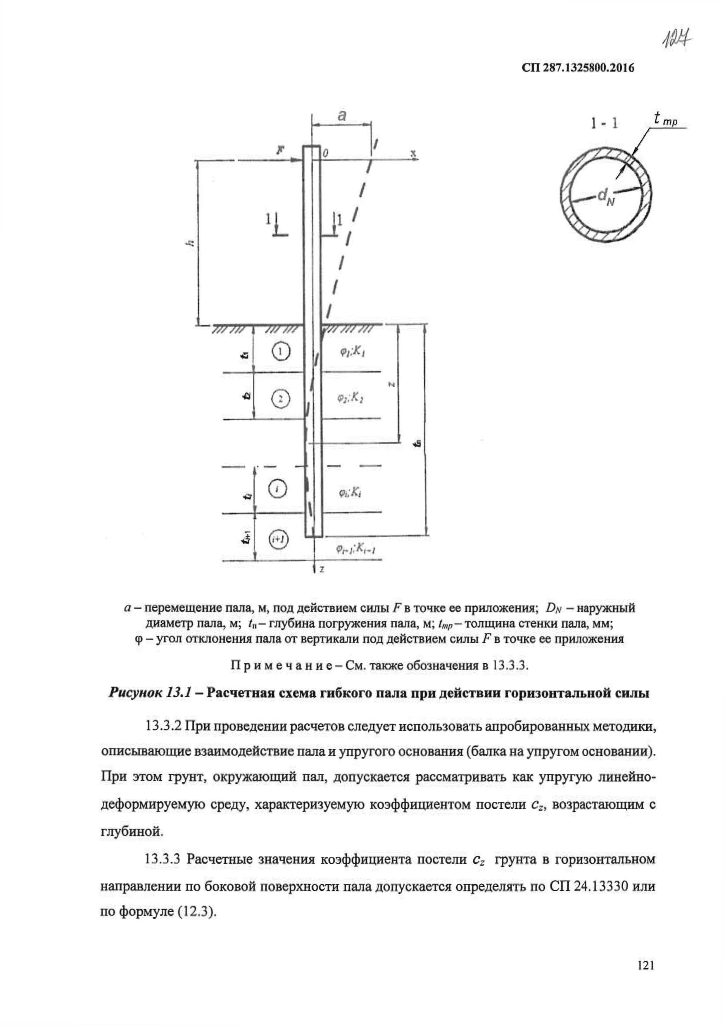 СП 287.1325800.2016