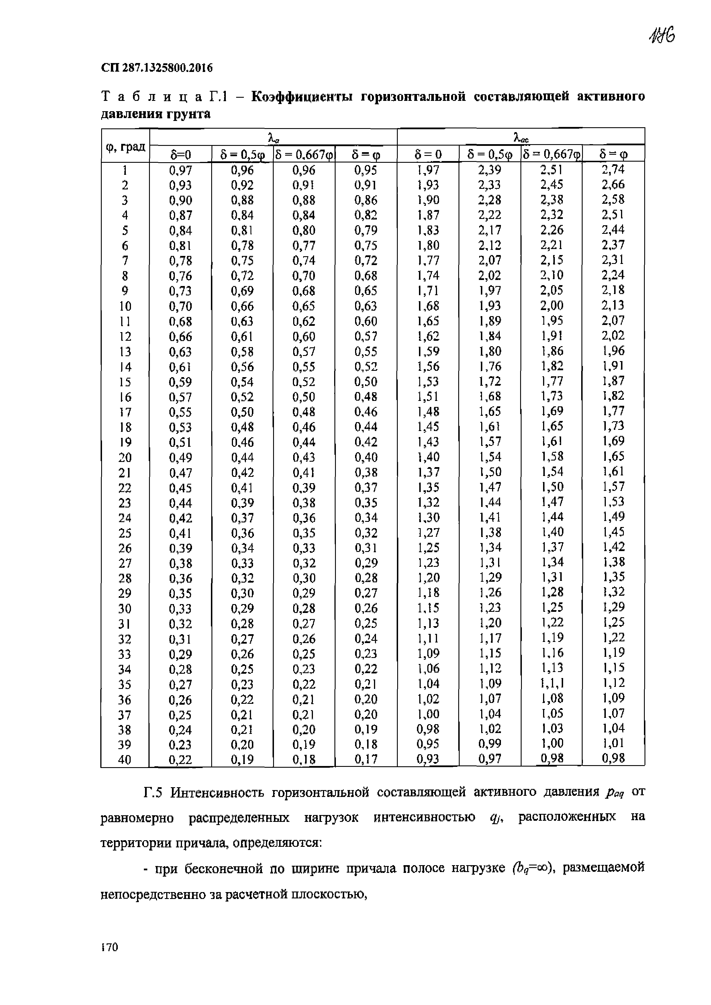 СП 287.1325800.2016