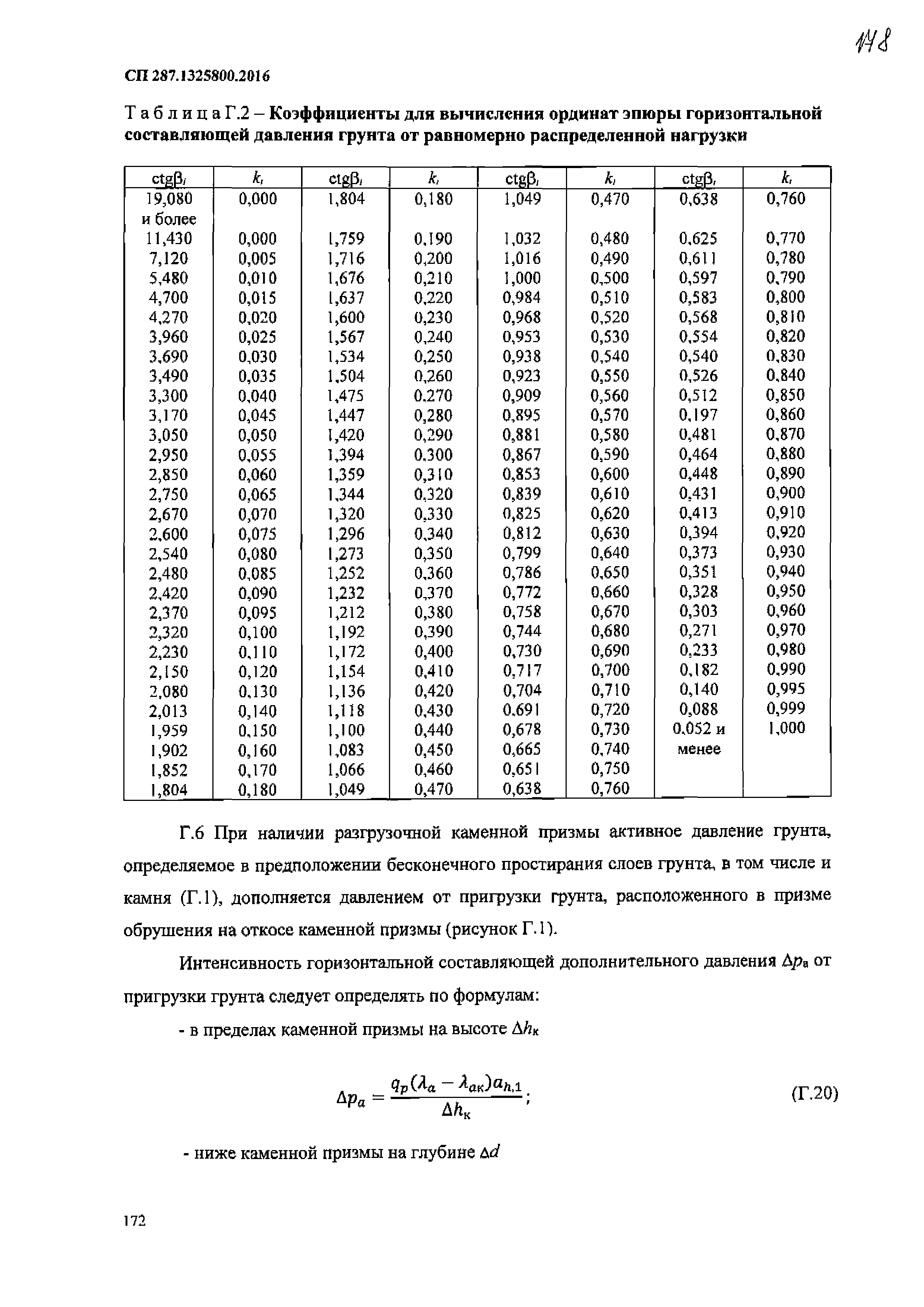 СП 287.1325800.2016