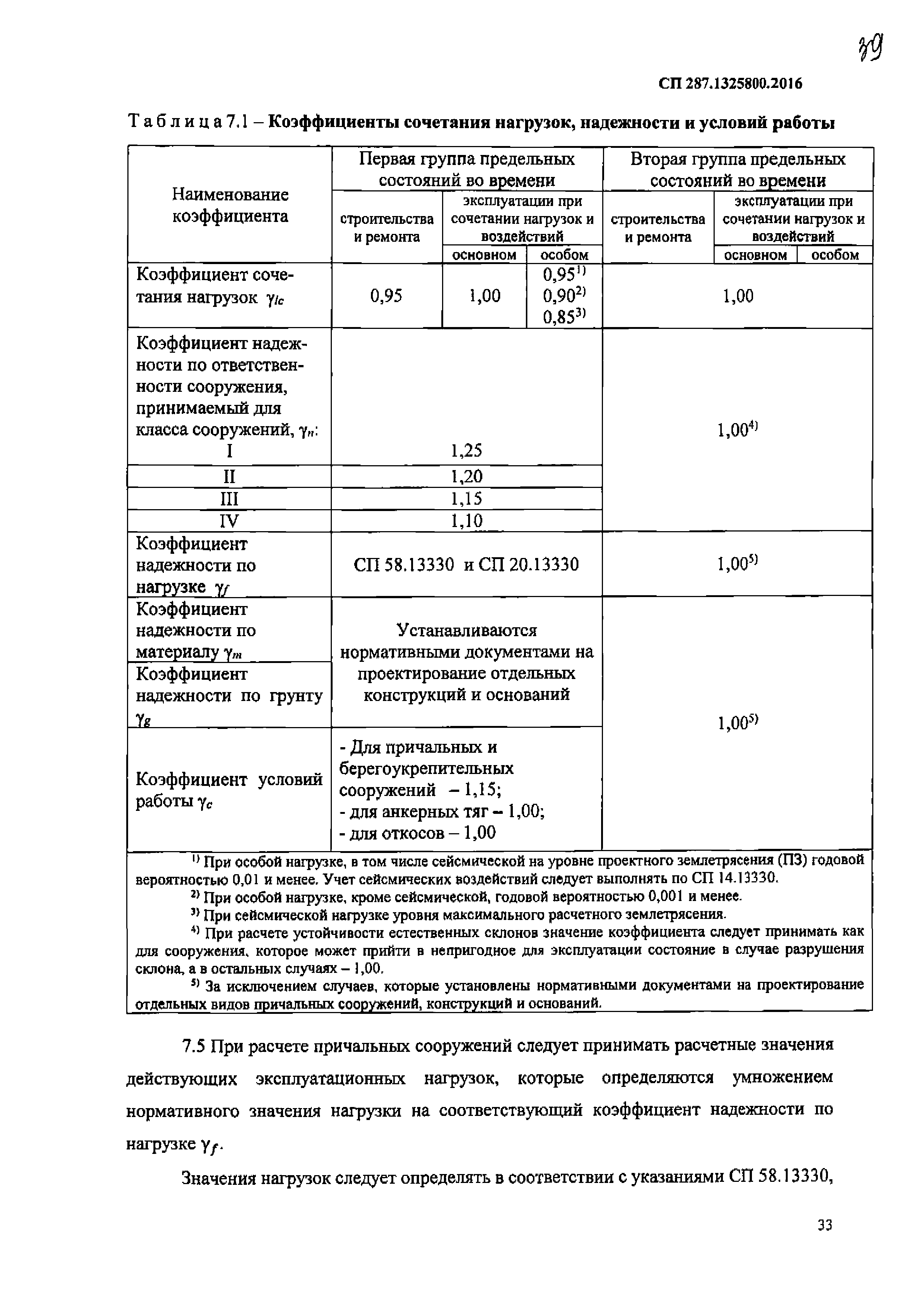 СП 287.1325800.2016