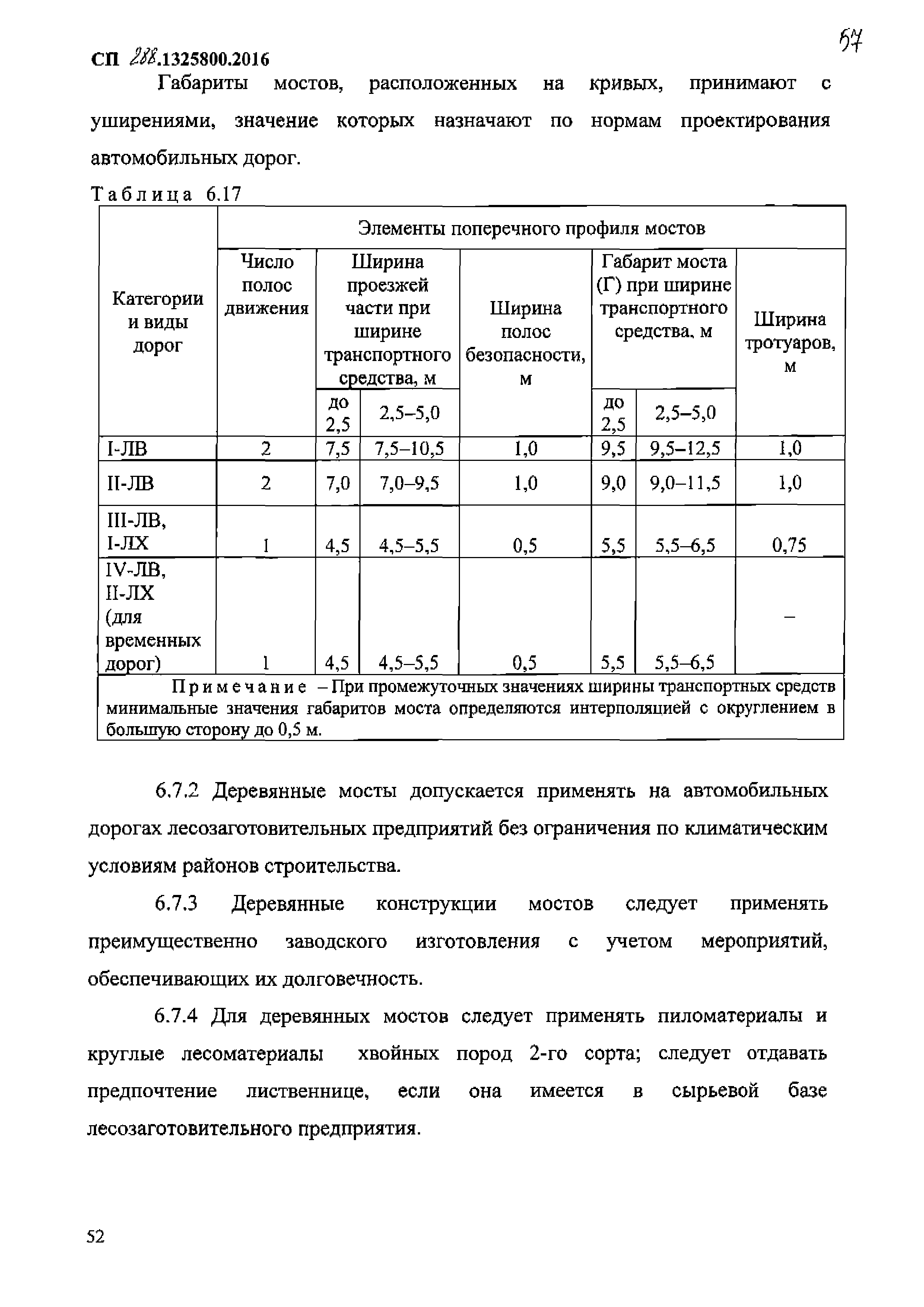 СП 288.1325800.2016