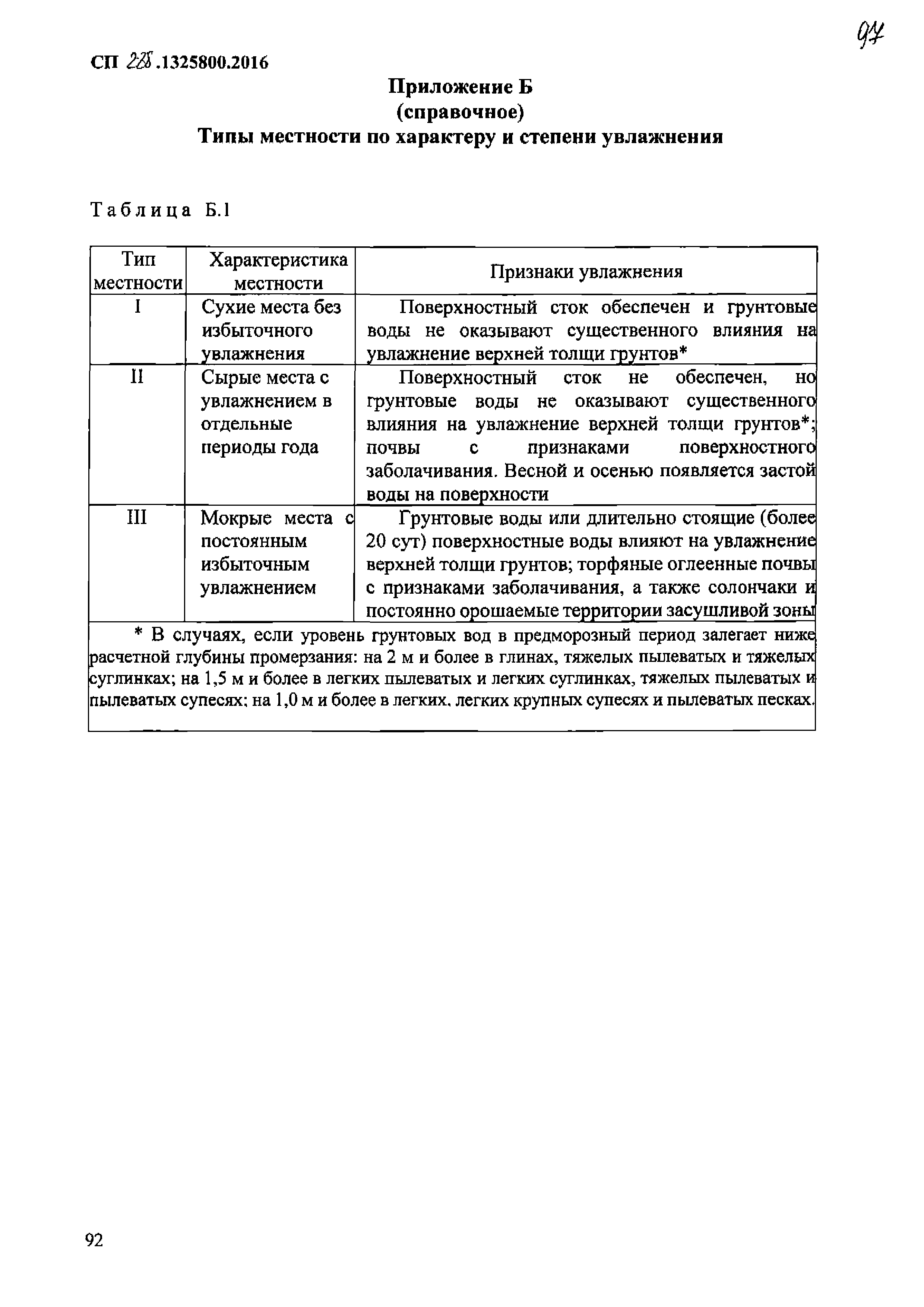 СП 288.1325800.2016