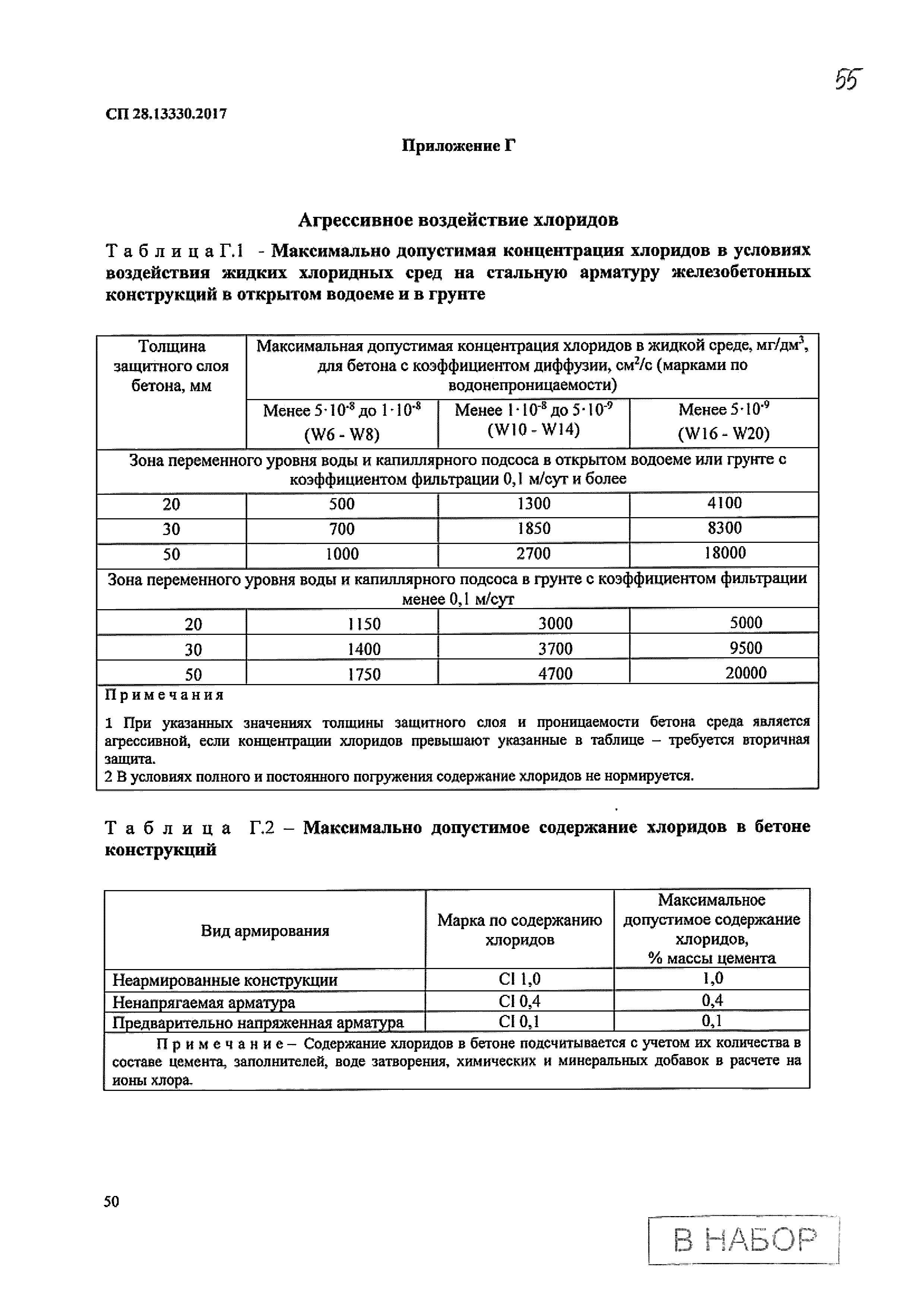 СП 28.13330.2017