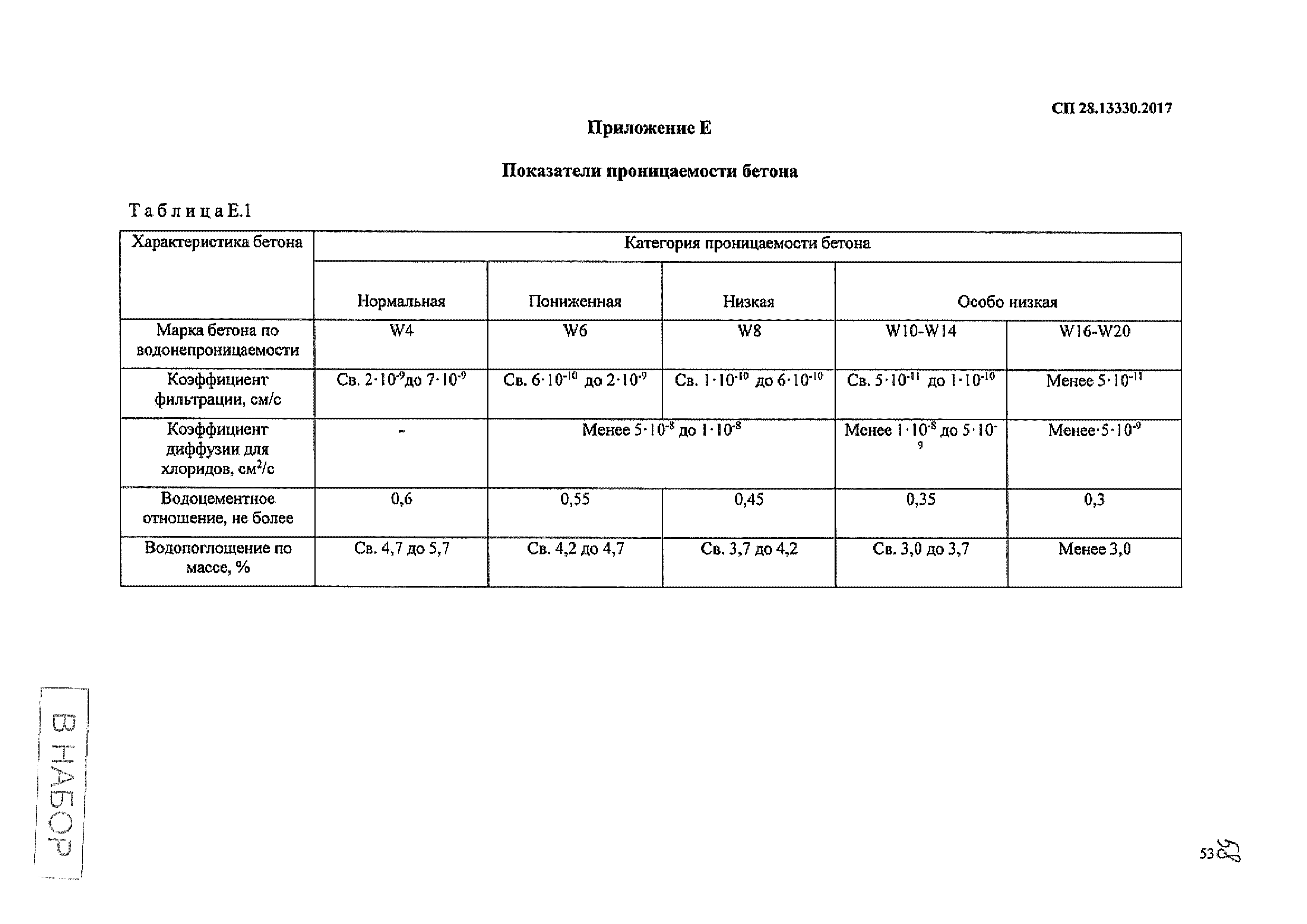 СП 28.13330.2017