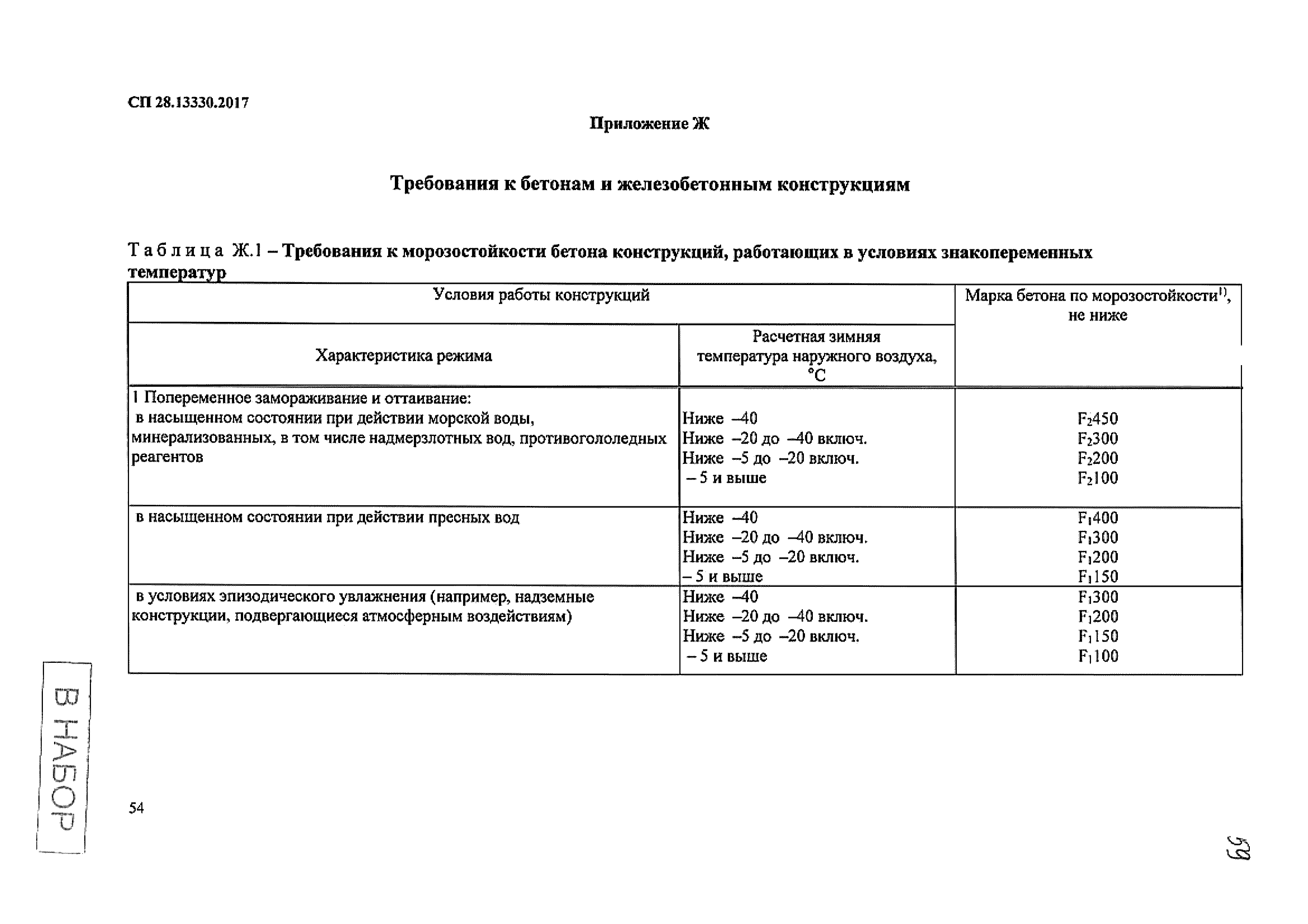 СП 28.13330.2017